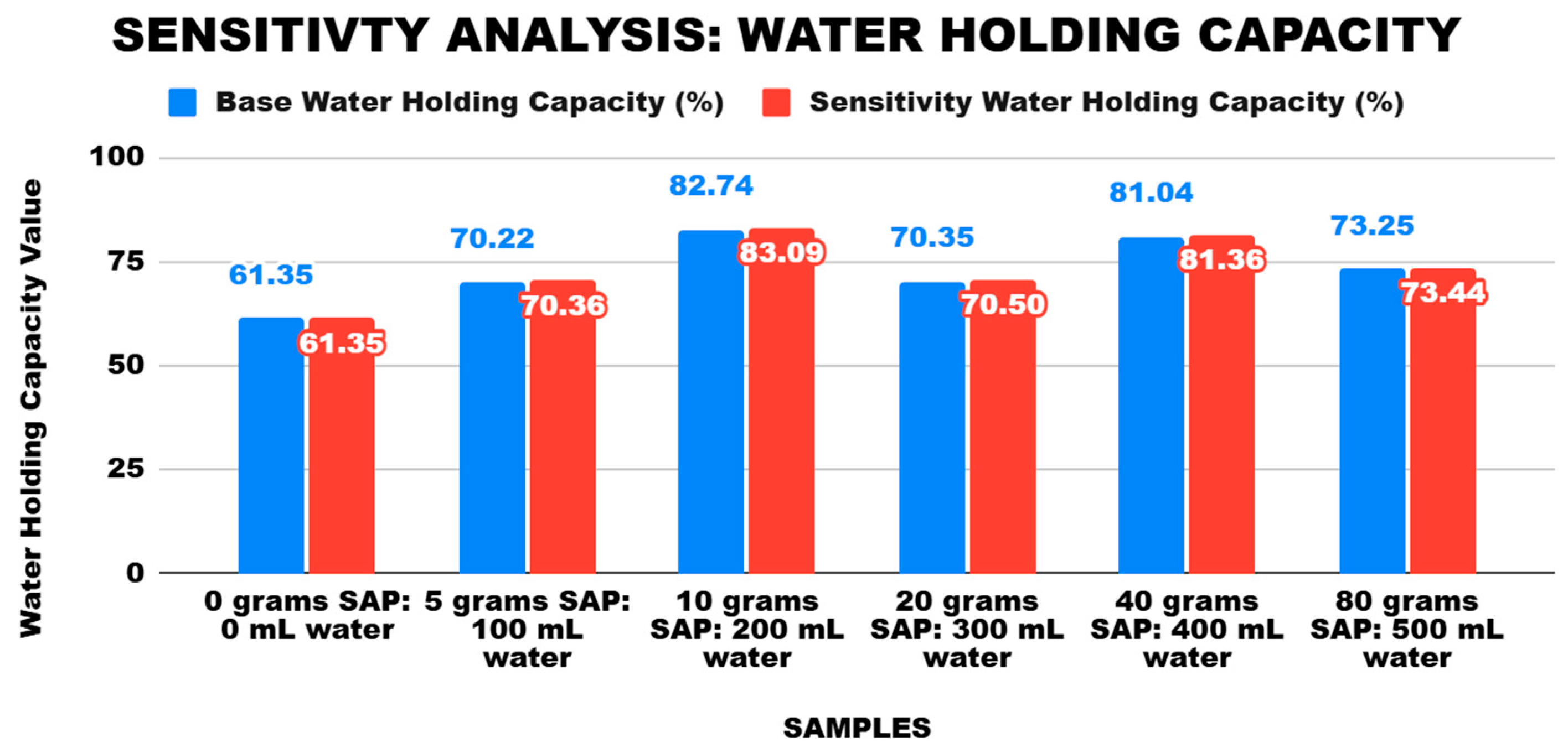 Preprints 155470 g017