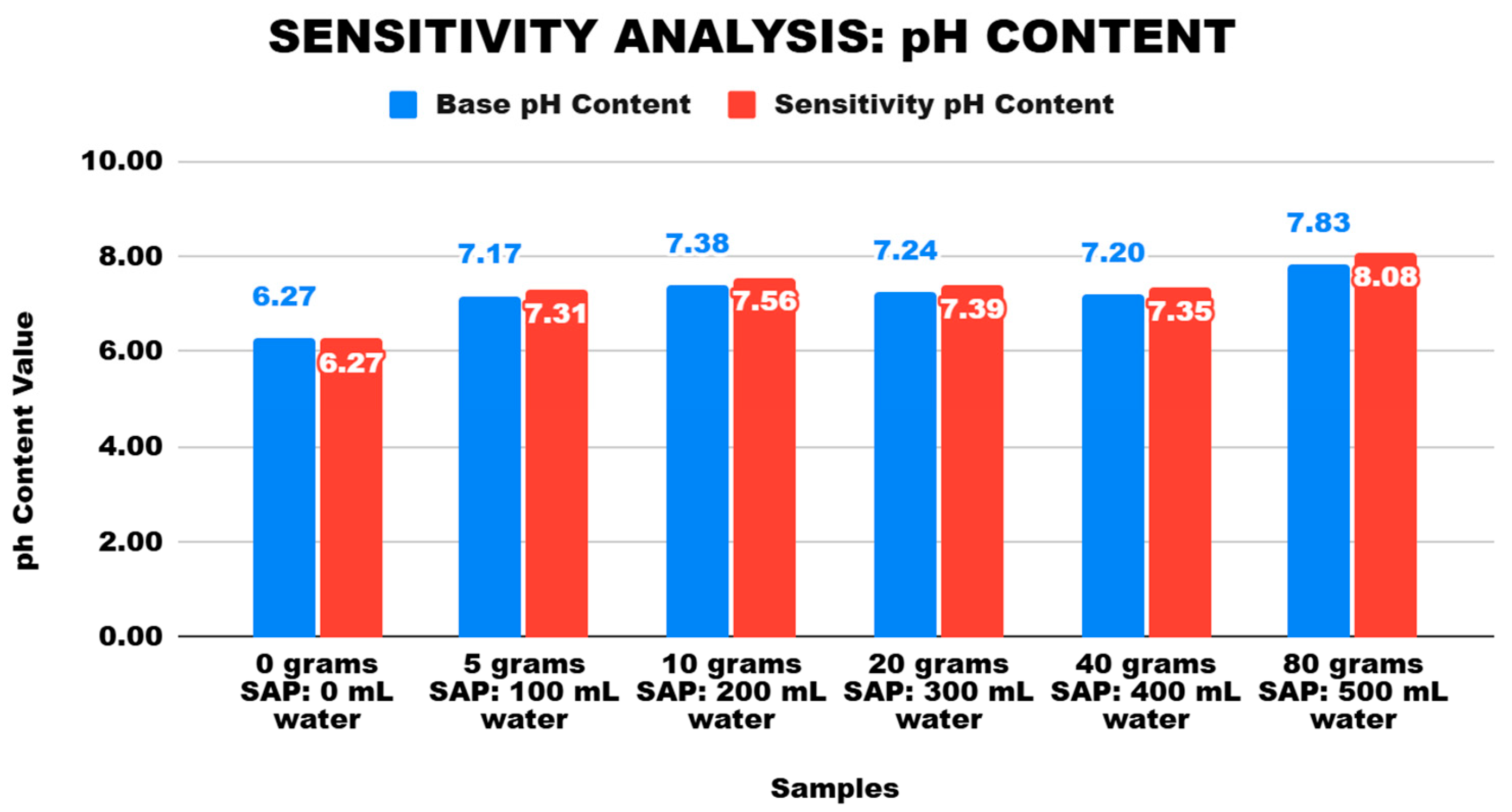 Preprints 155470 g018
