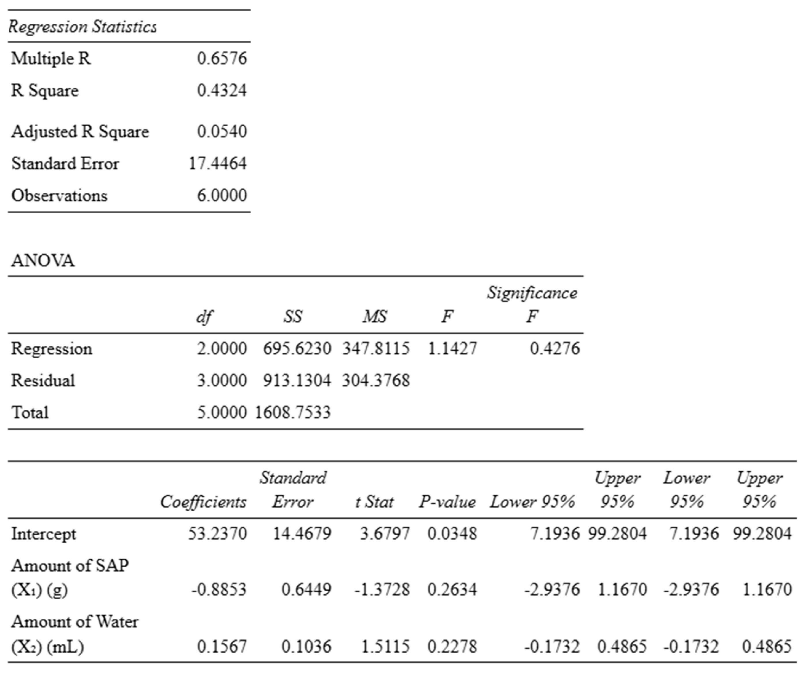 Preprints 155470 i003