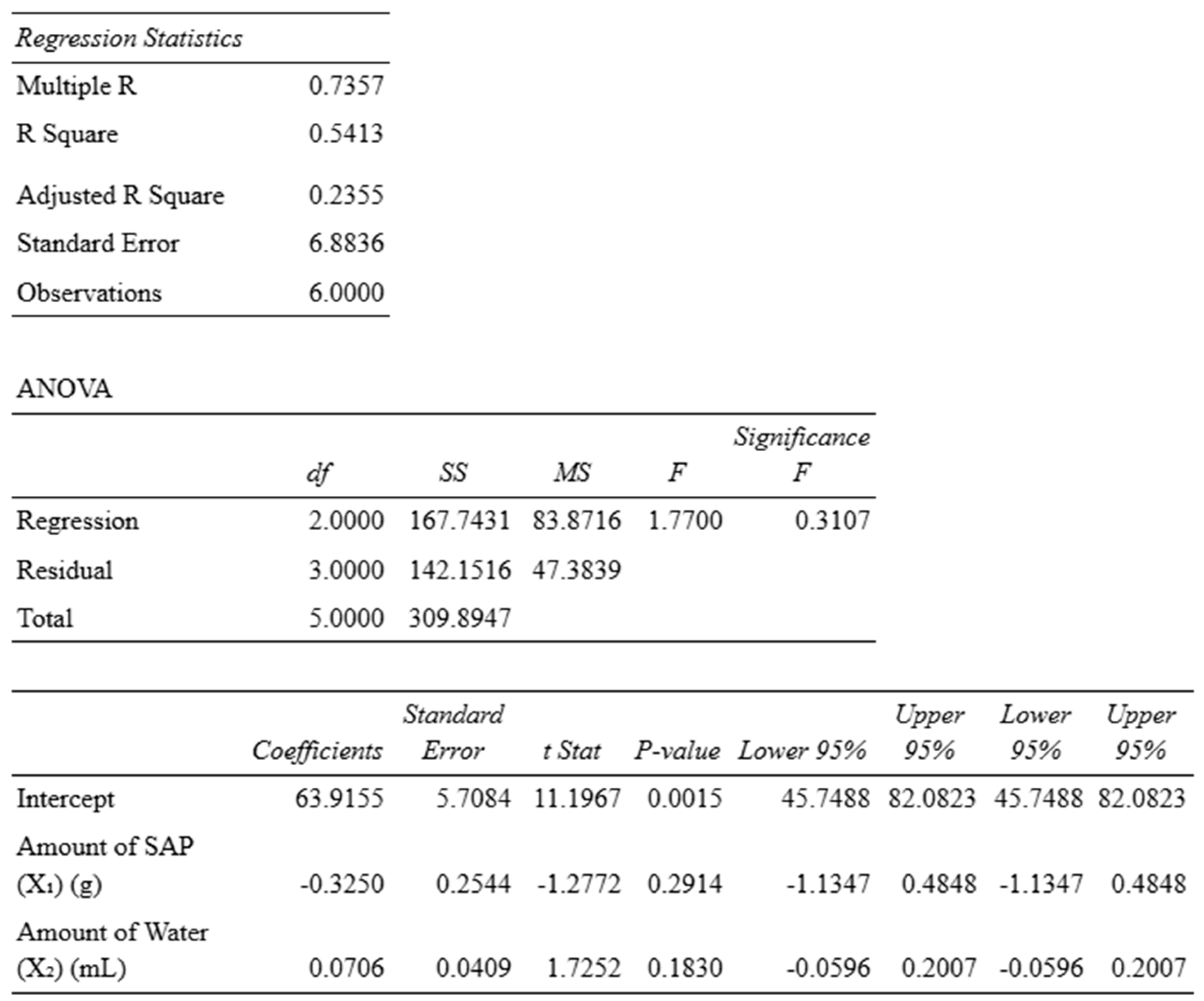 Preprints 155470 i004