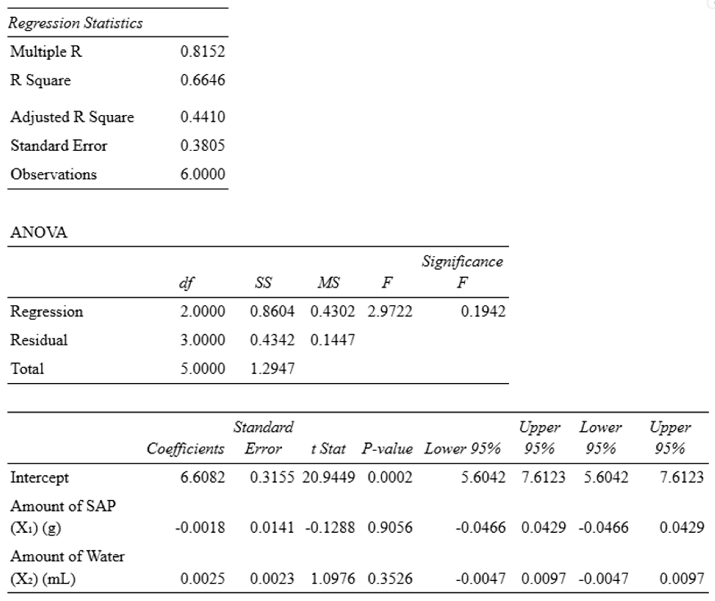 Preprints 155470 i005