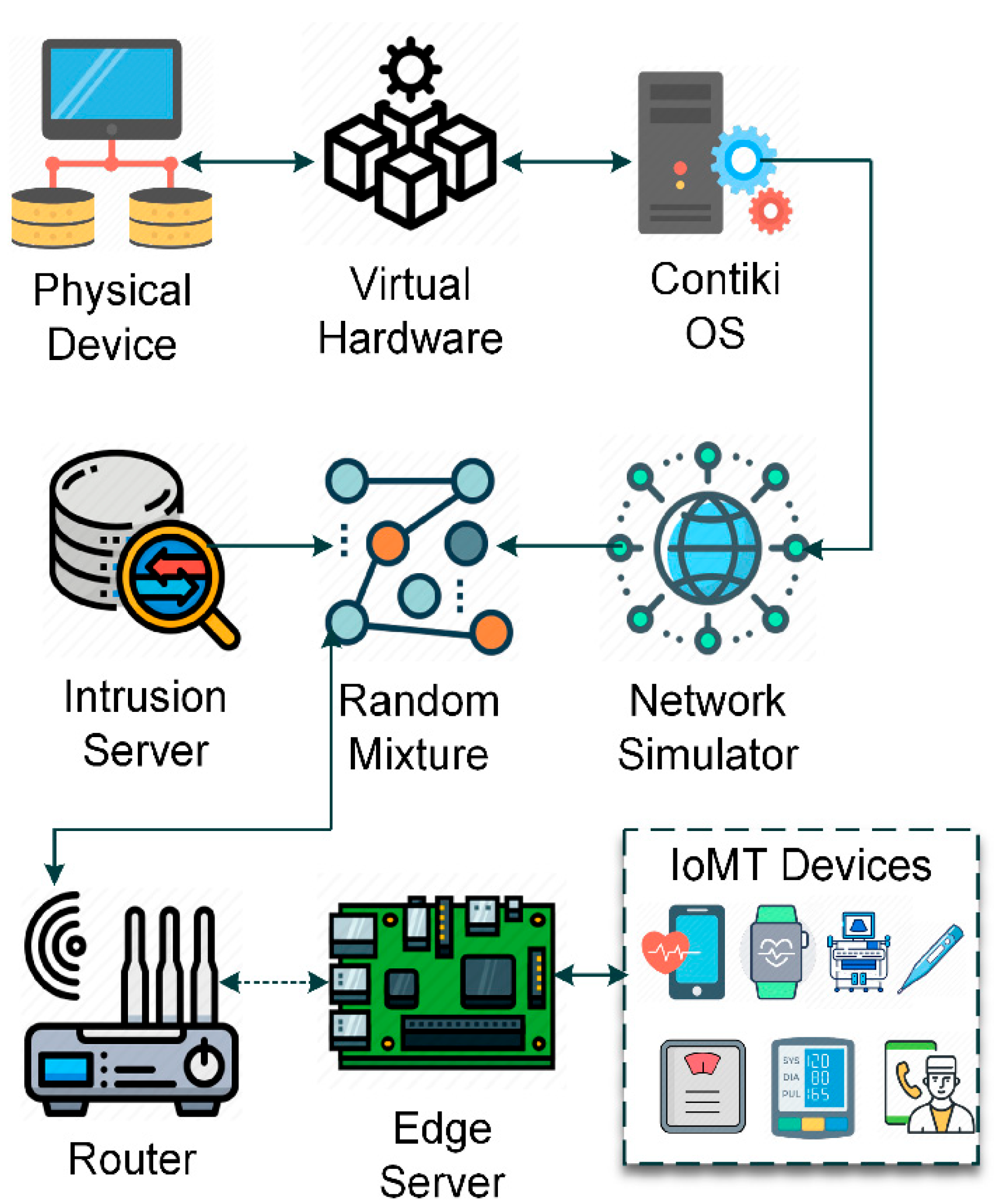 Preprints 202031 g002