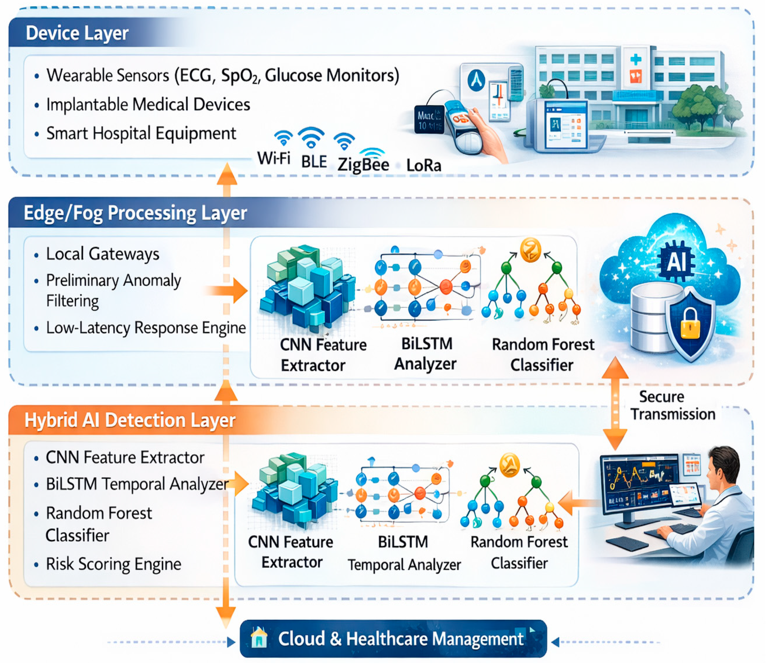 Preprints 202031 g003