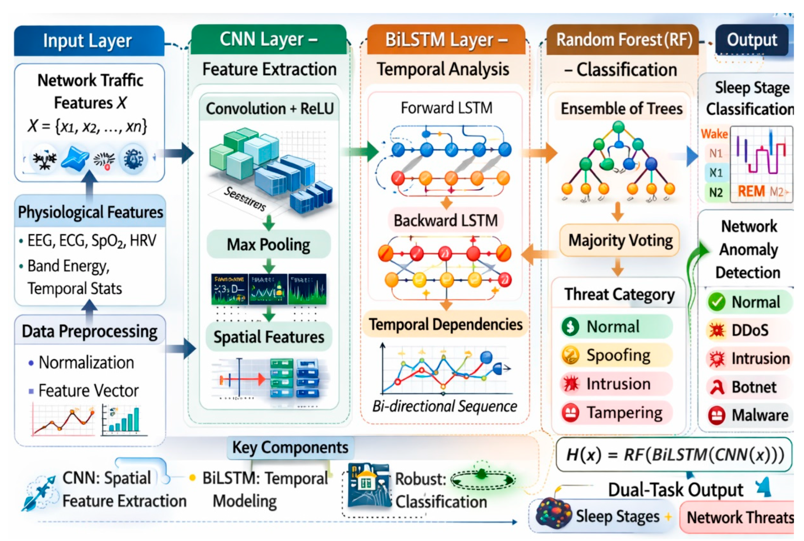 Preprints 202031 g004