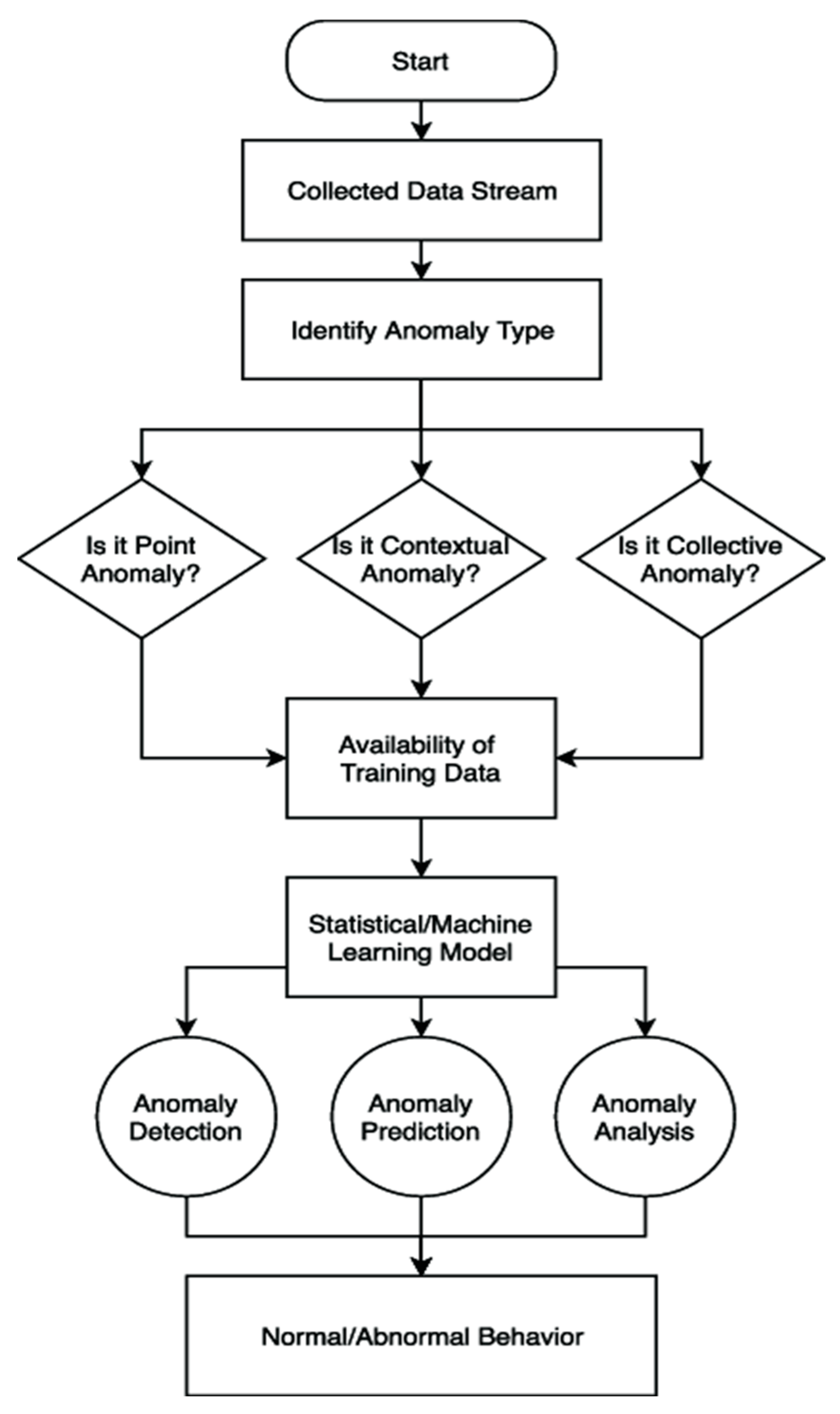 Preprints 202031 g005