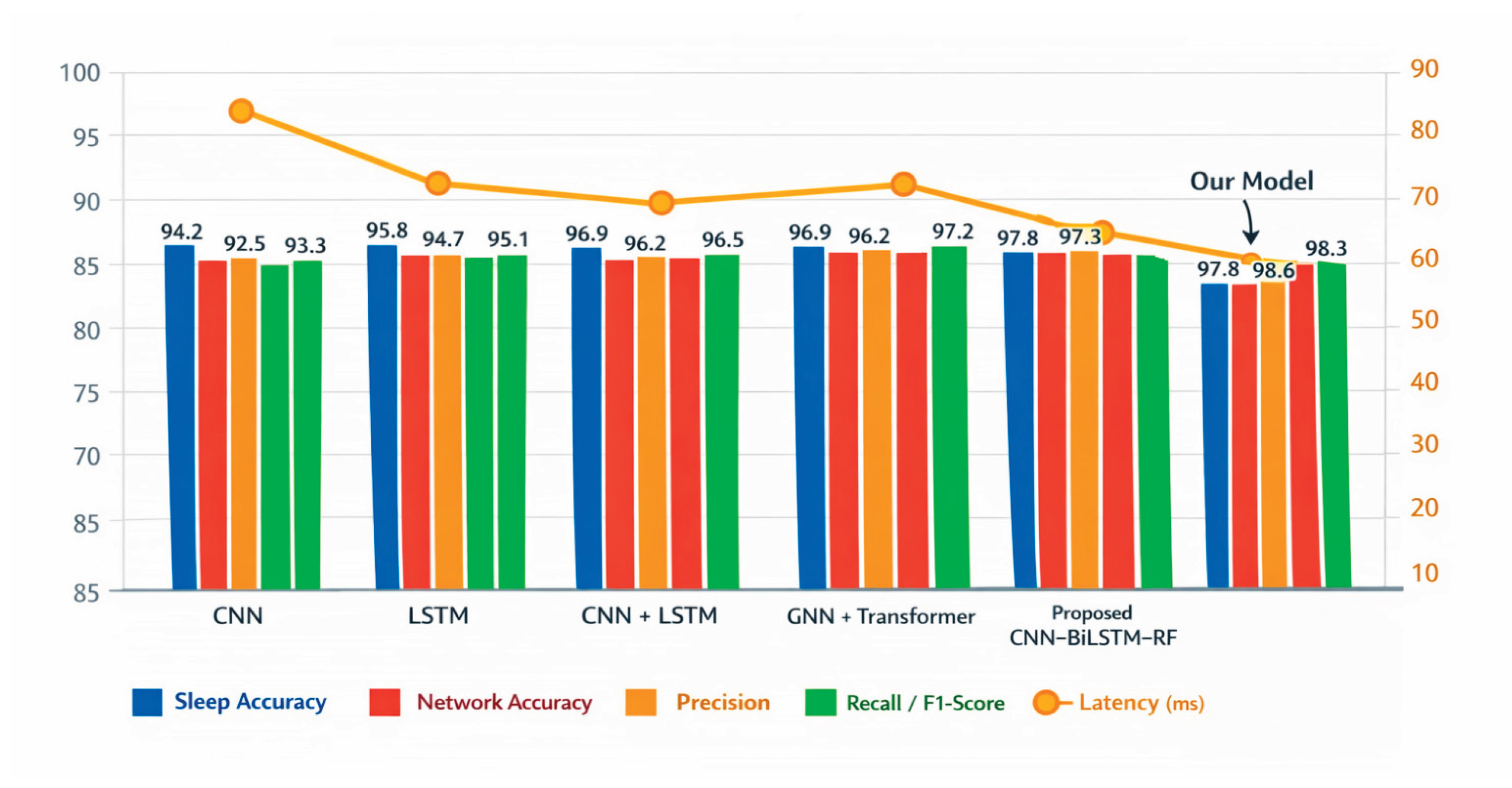 Preprints 202031 g006