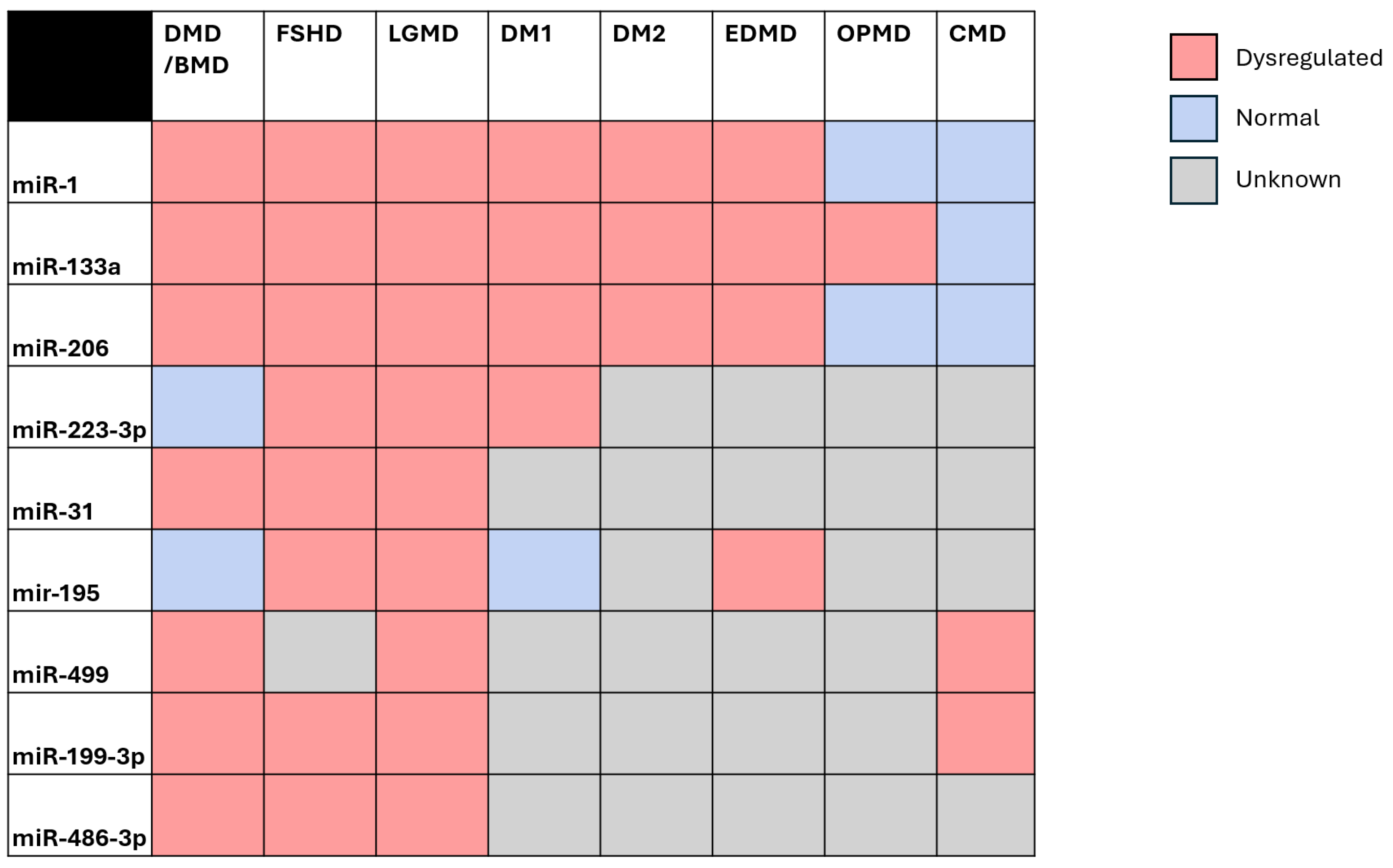 Preprints 174567 g001