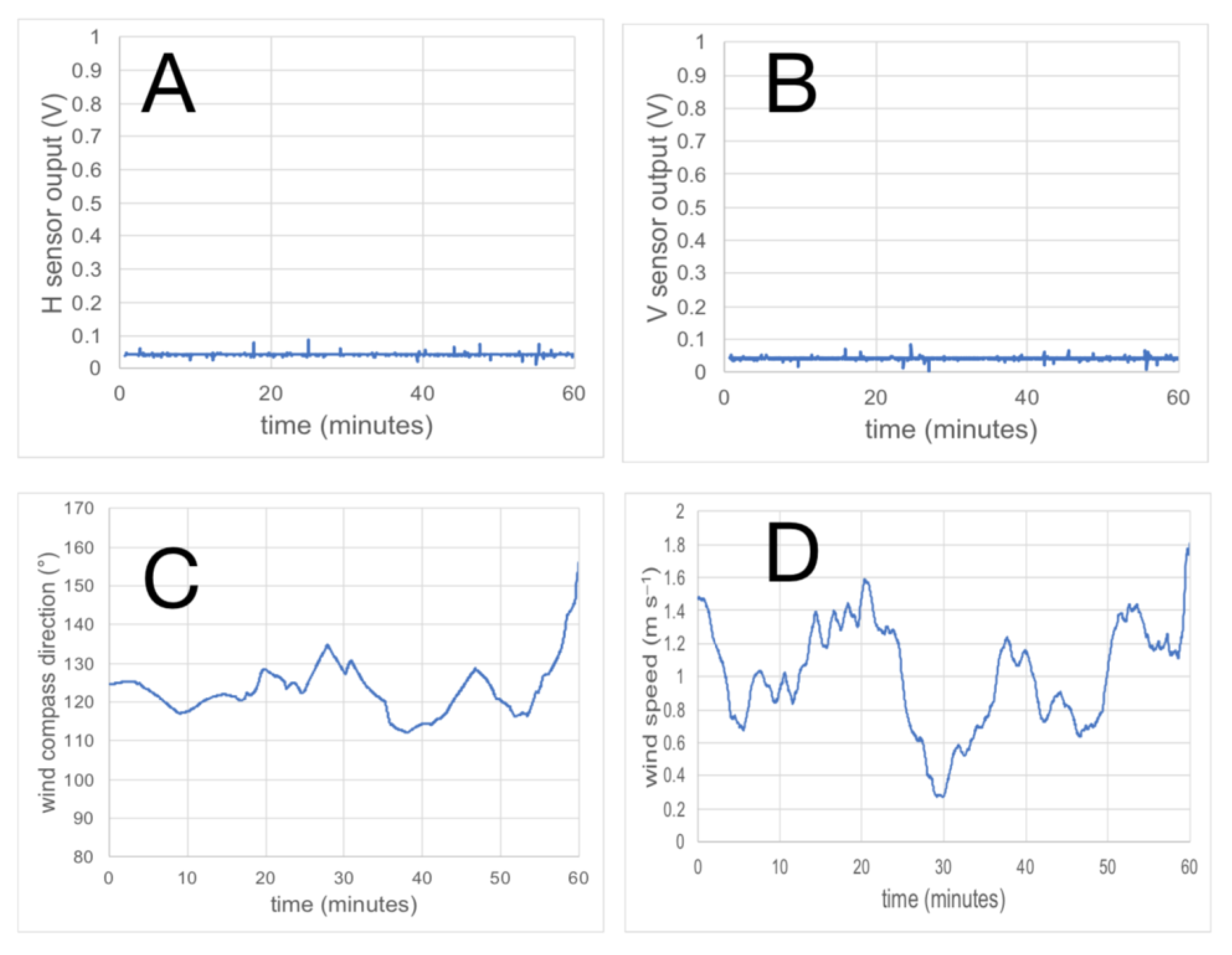 Preprints 189026 g003
