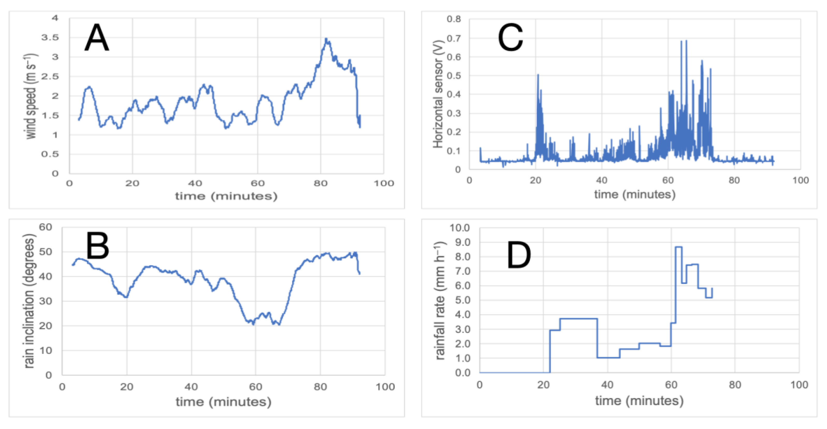 Preprints 189026 g004