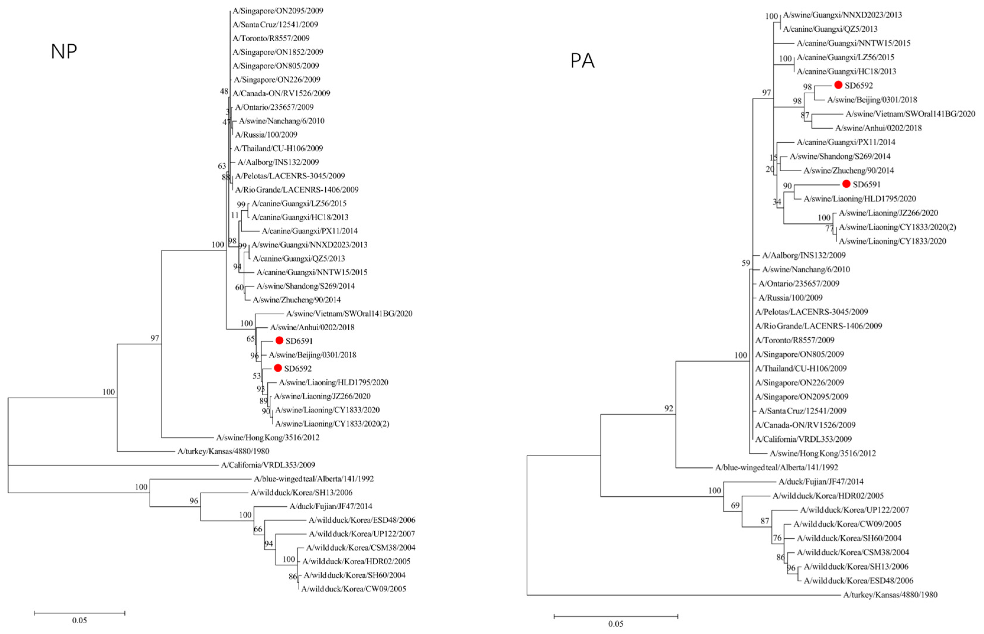 Preprints 189195 g003