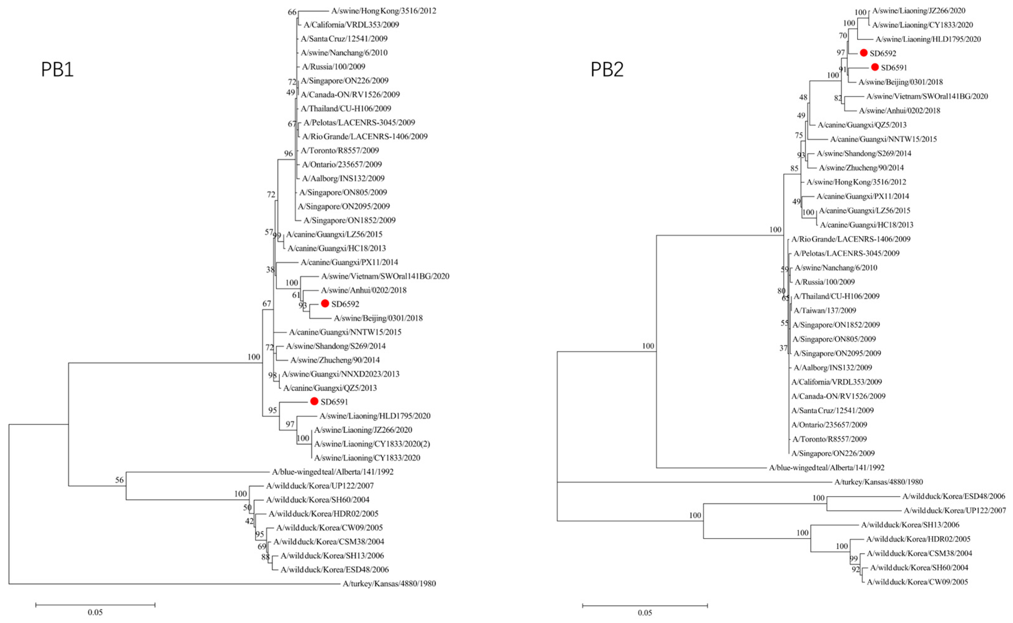 Preprints 189195 g004