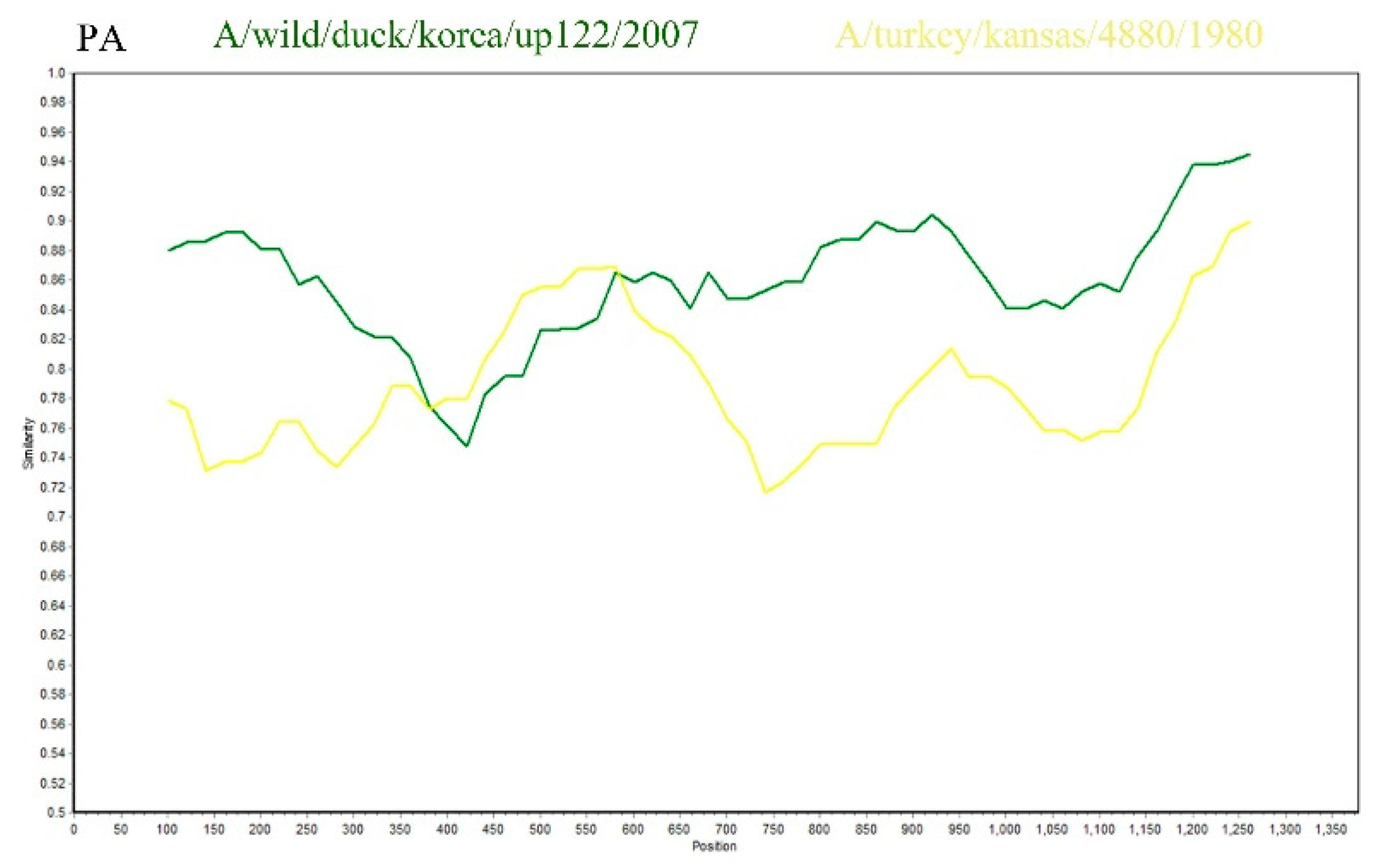 Preprints 189195 g005