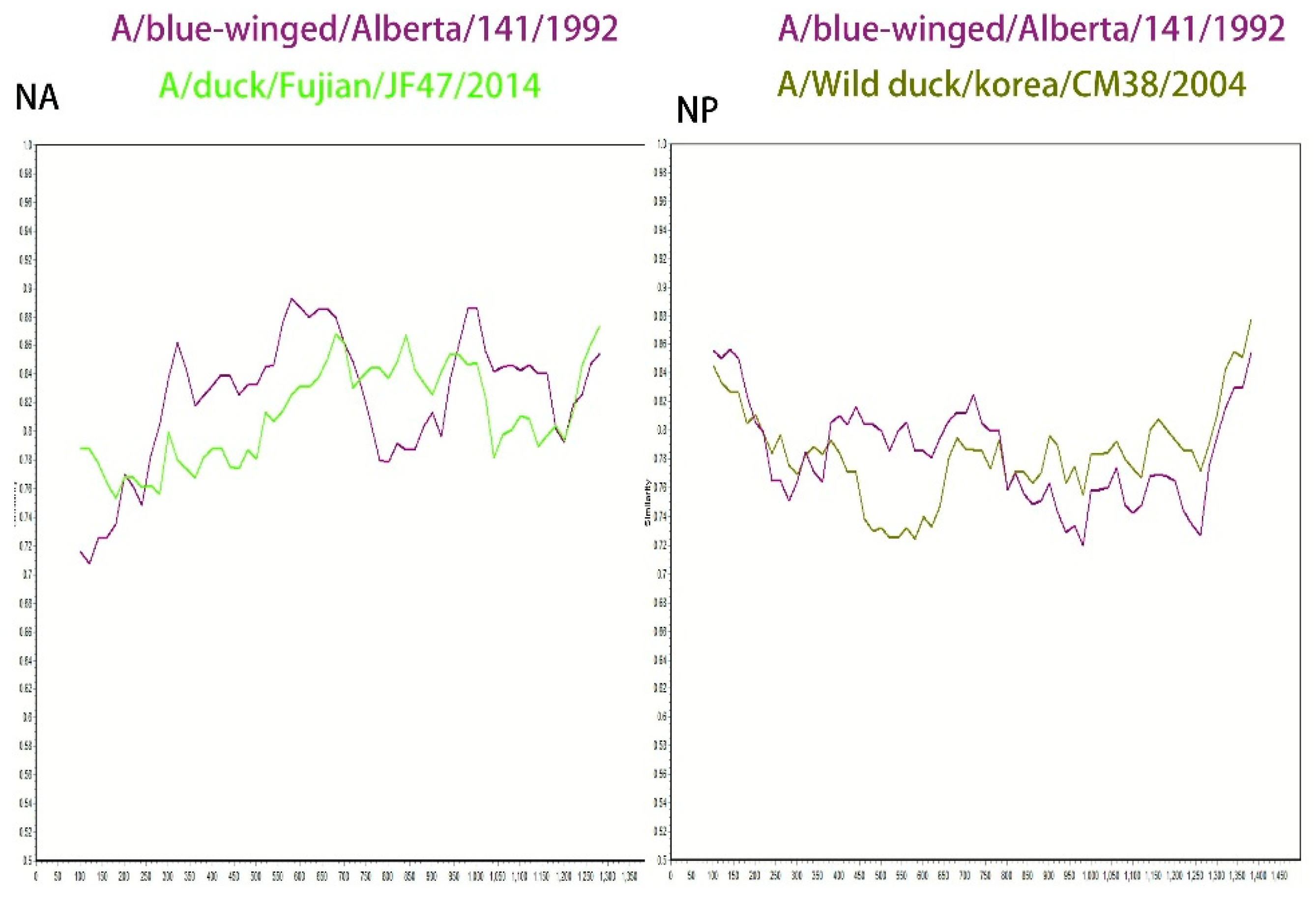 Preprints 189195 g006