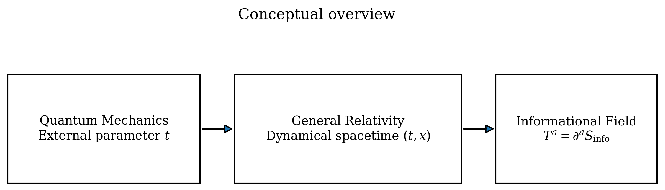 Preprints 189314 g001