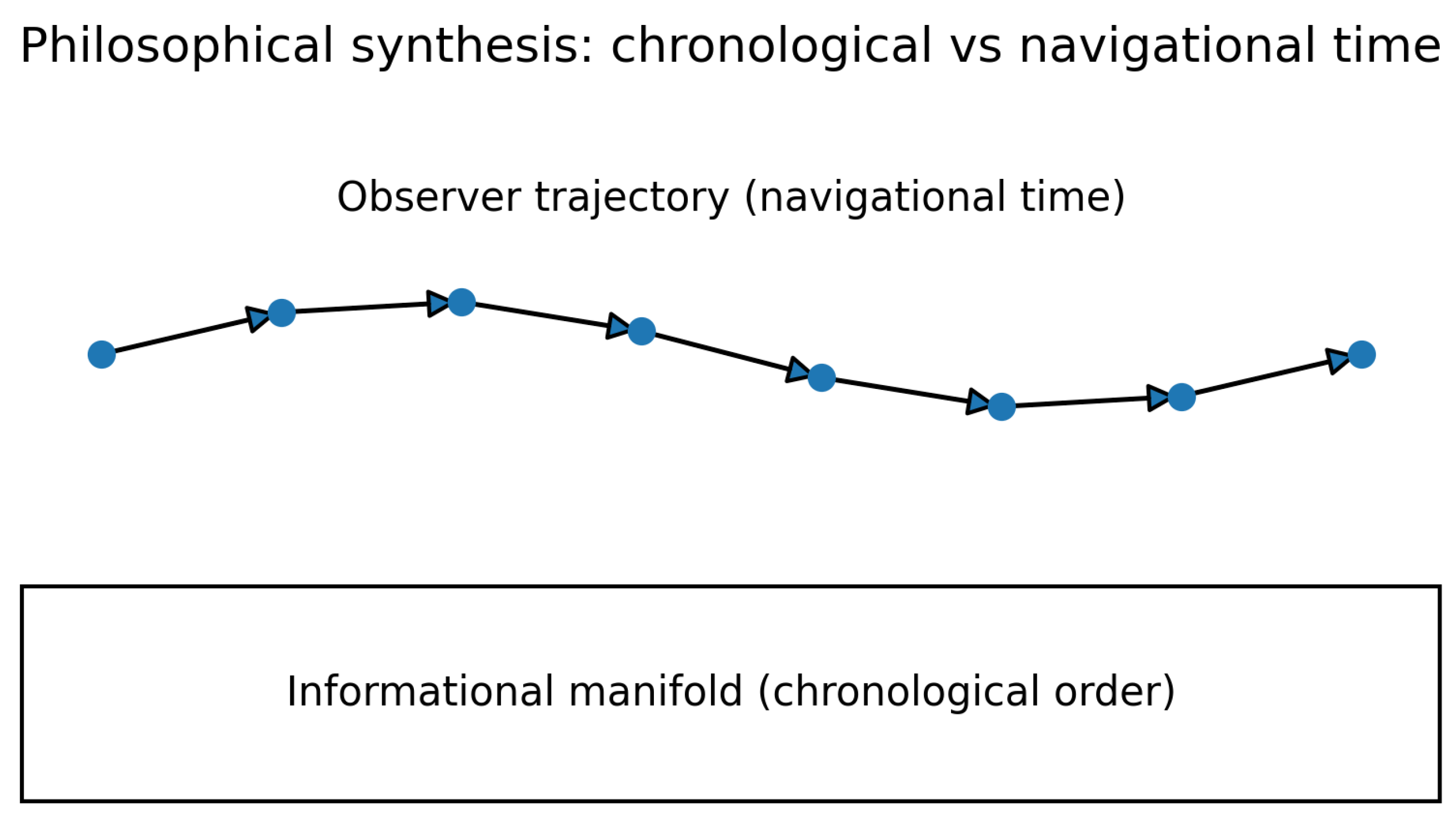 Preprints 189314 g006
