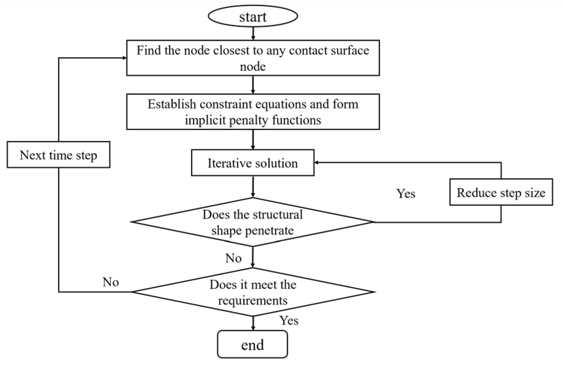 Preprints 194114 g005