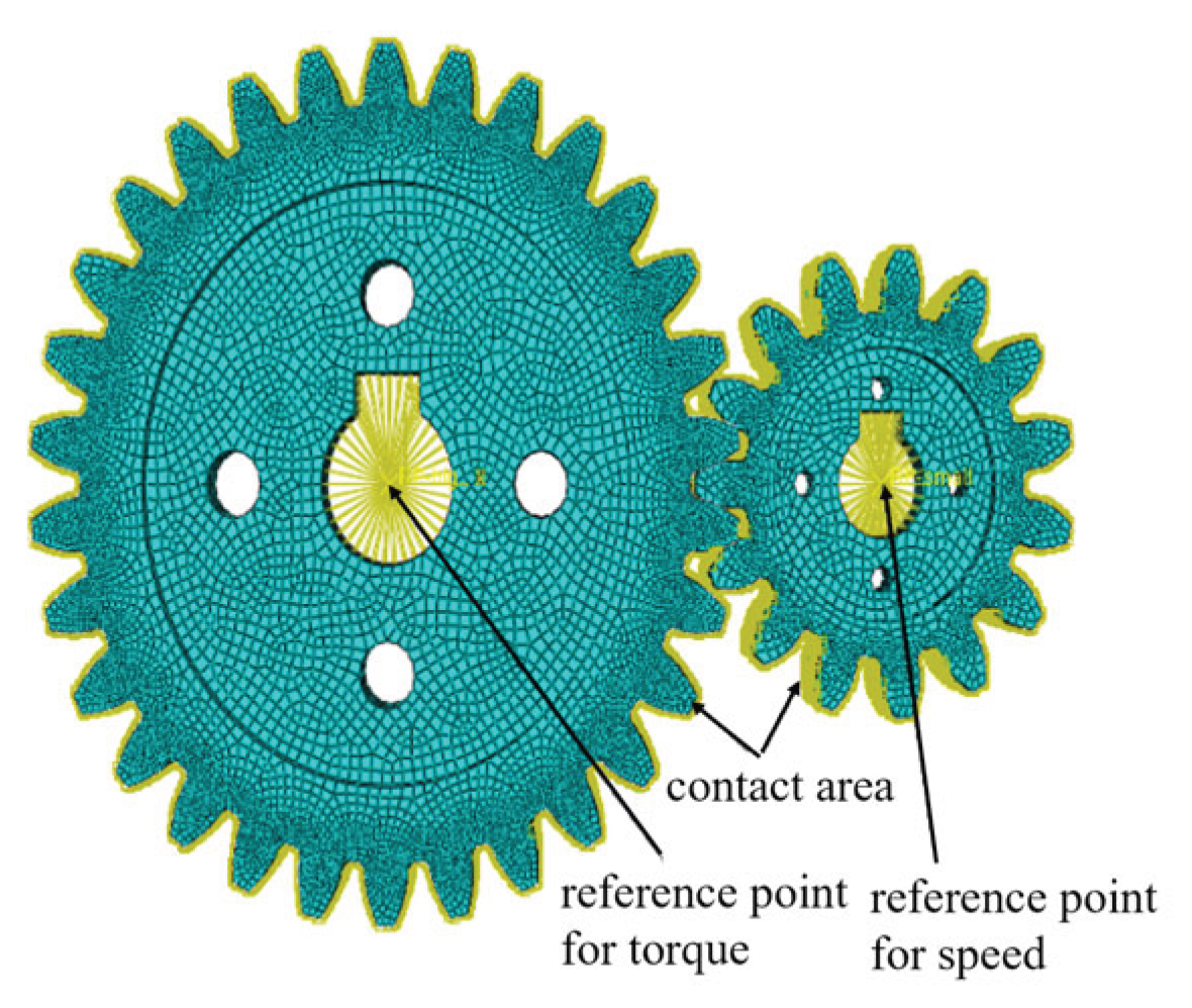 Preprints 194114 g007