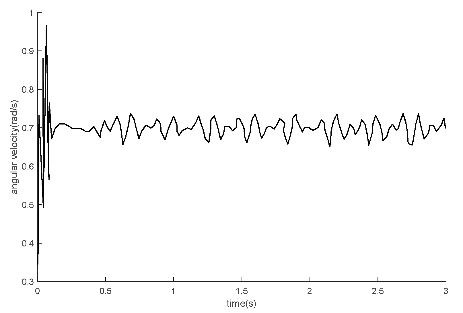 Preprints 194114 g008