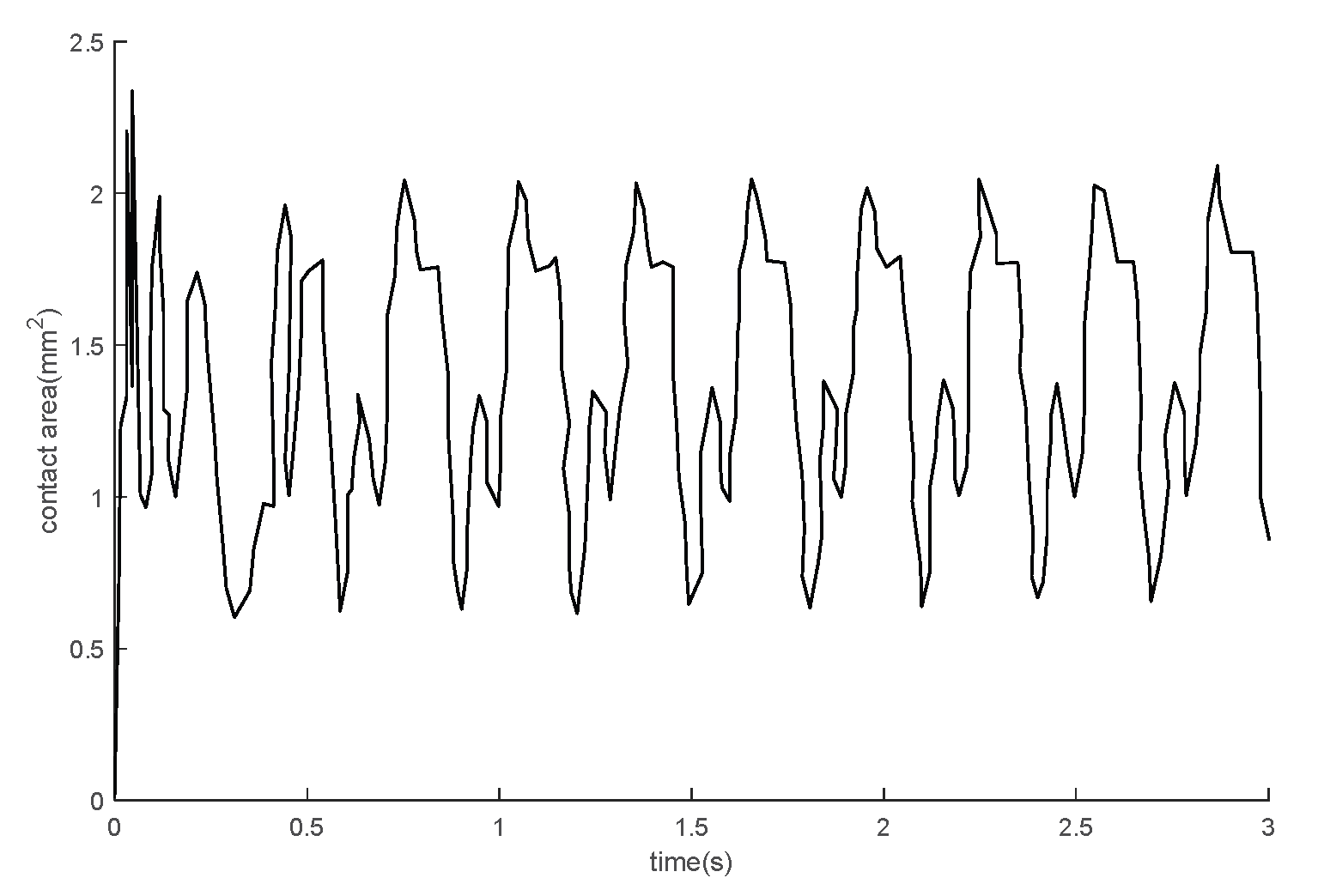 Preprints 194114 g009