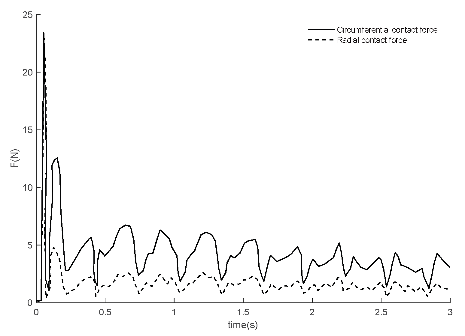 Preprints 194114 g010