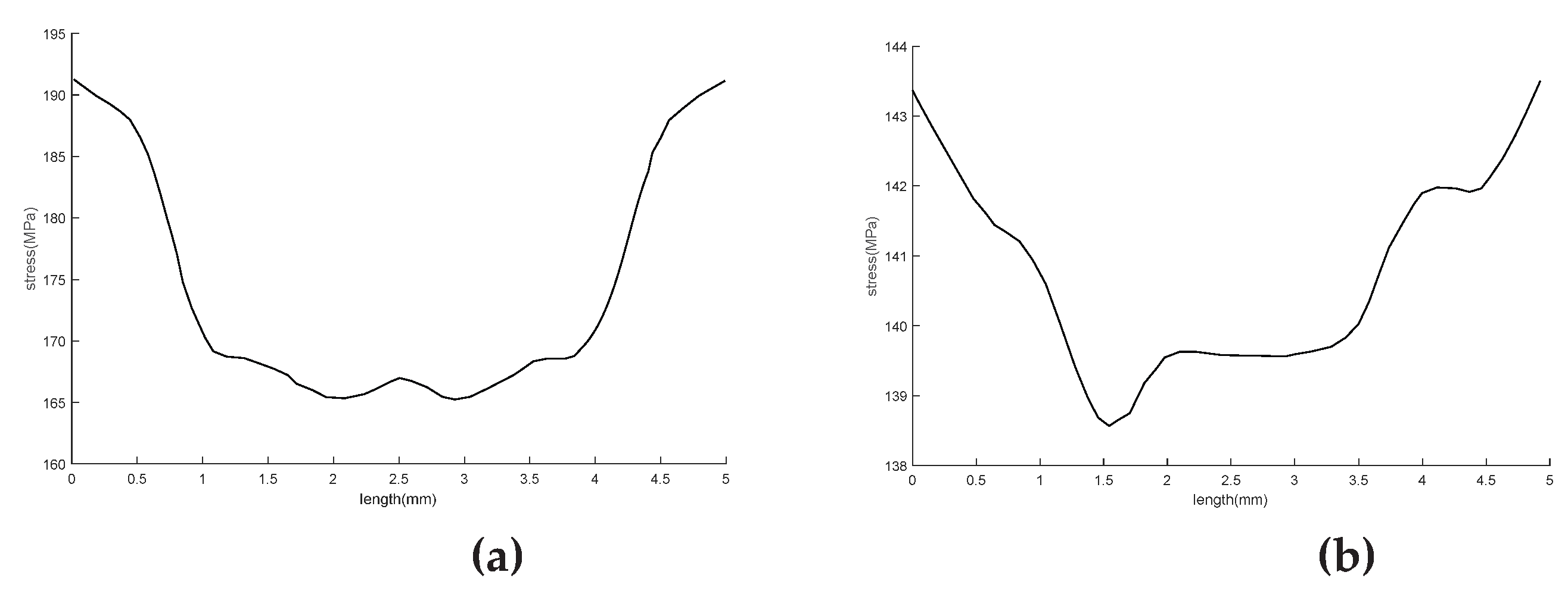Preprints 194114 g013