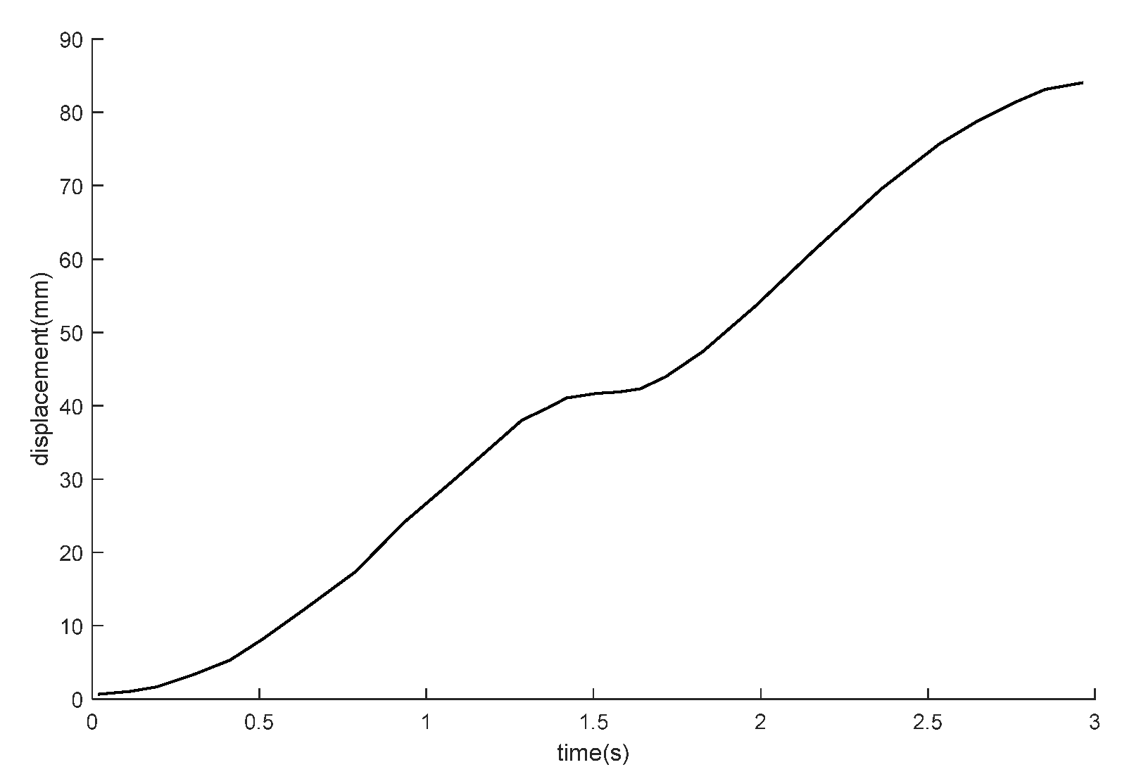 Preprints 194114 g018