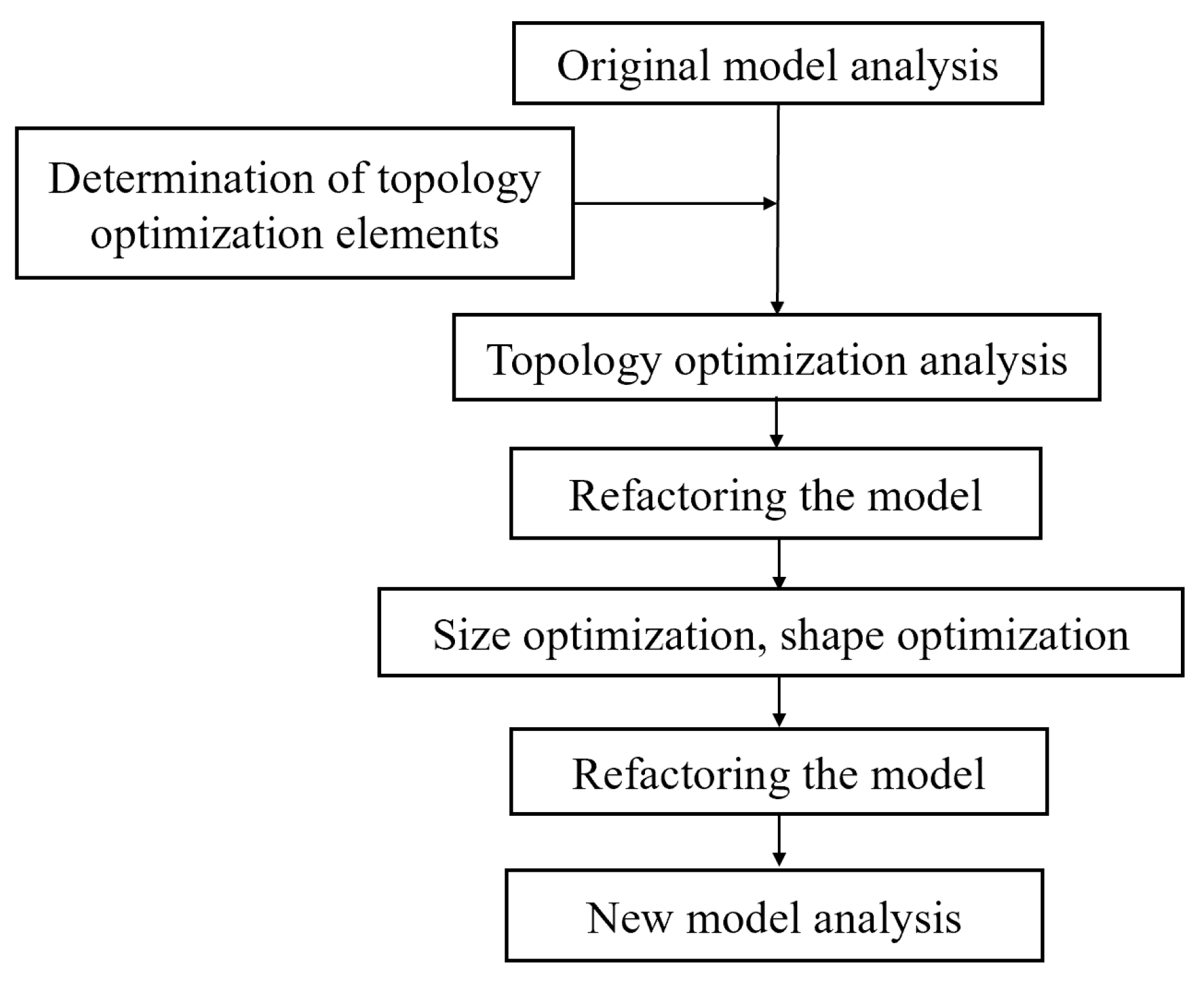 Preprints 194114 g019