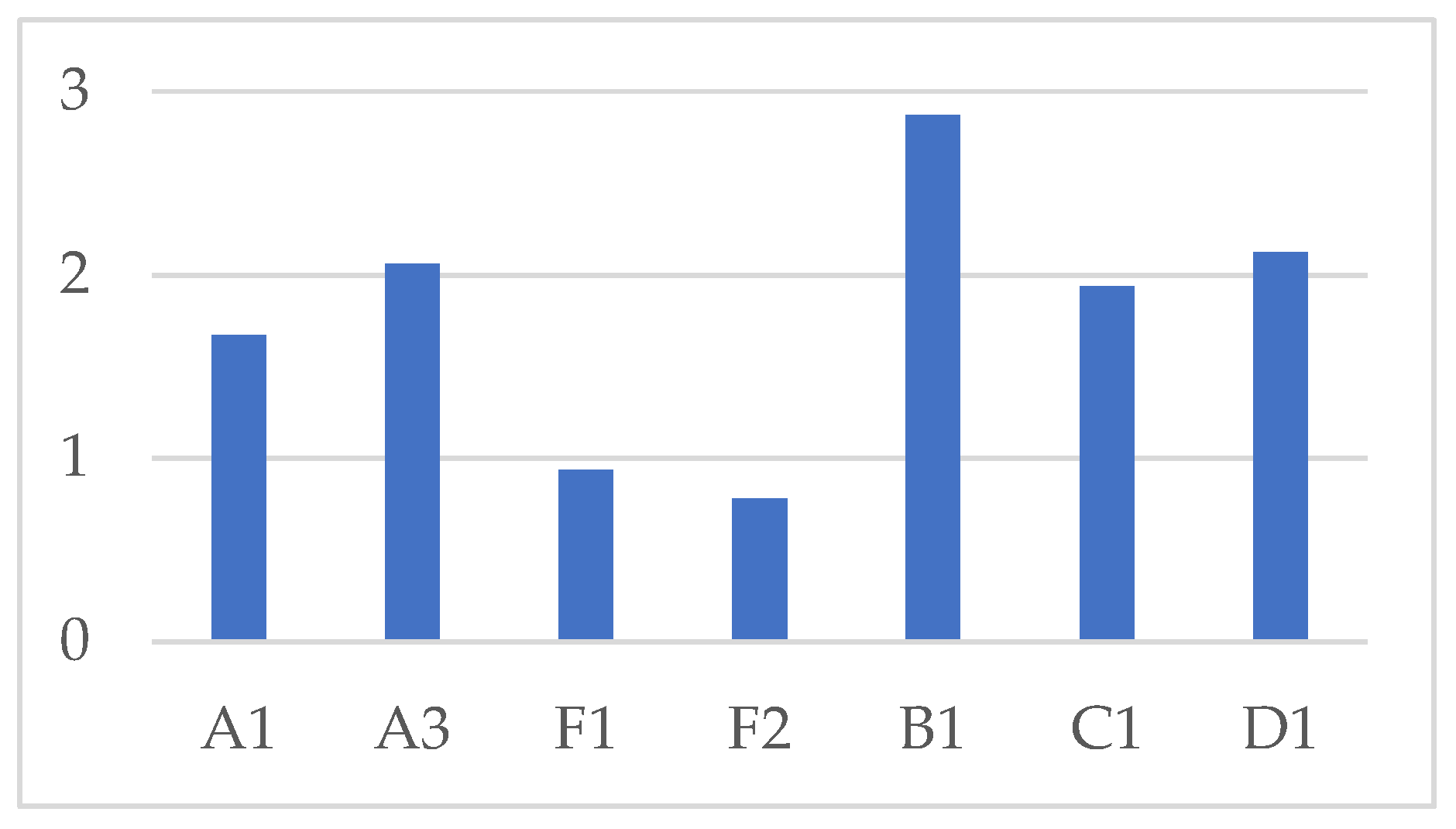 Preprints 197074 g002