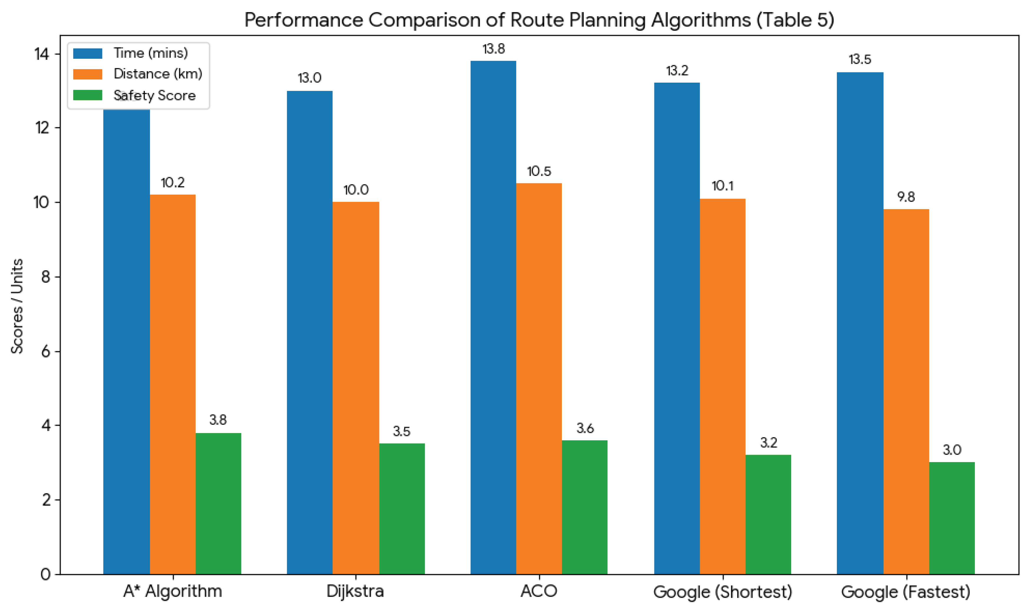 Preprints 197074 g005