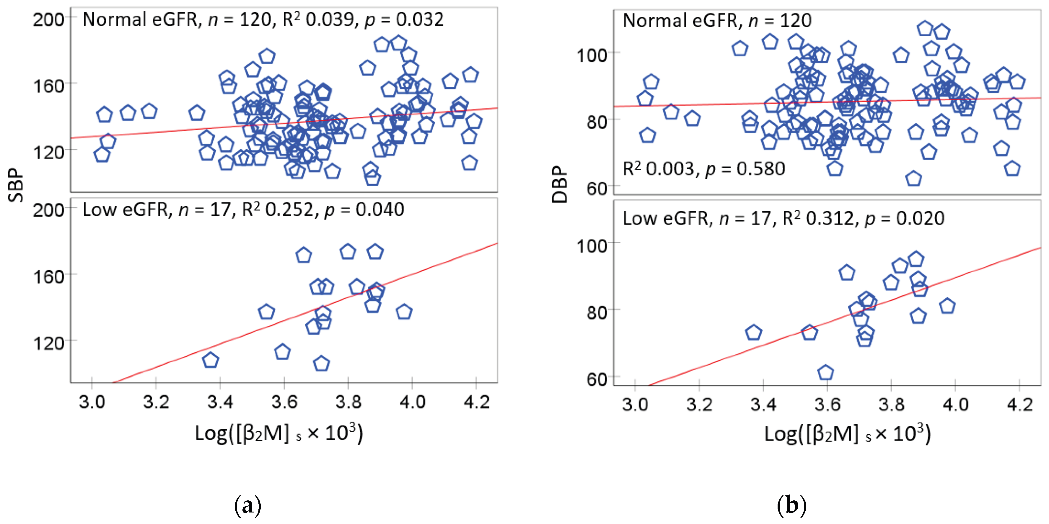 Preprints 173787 g001