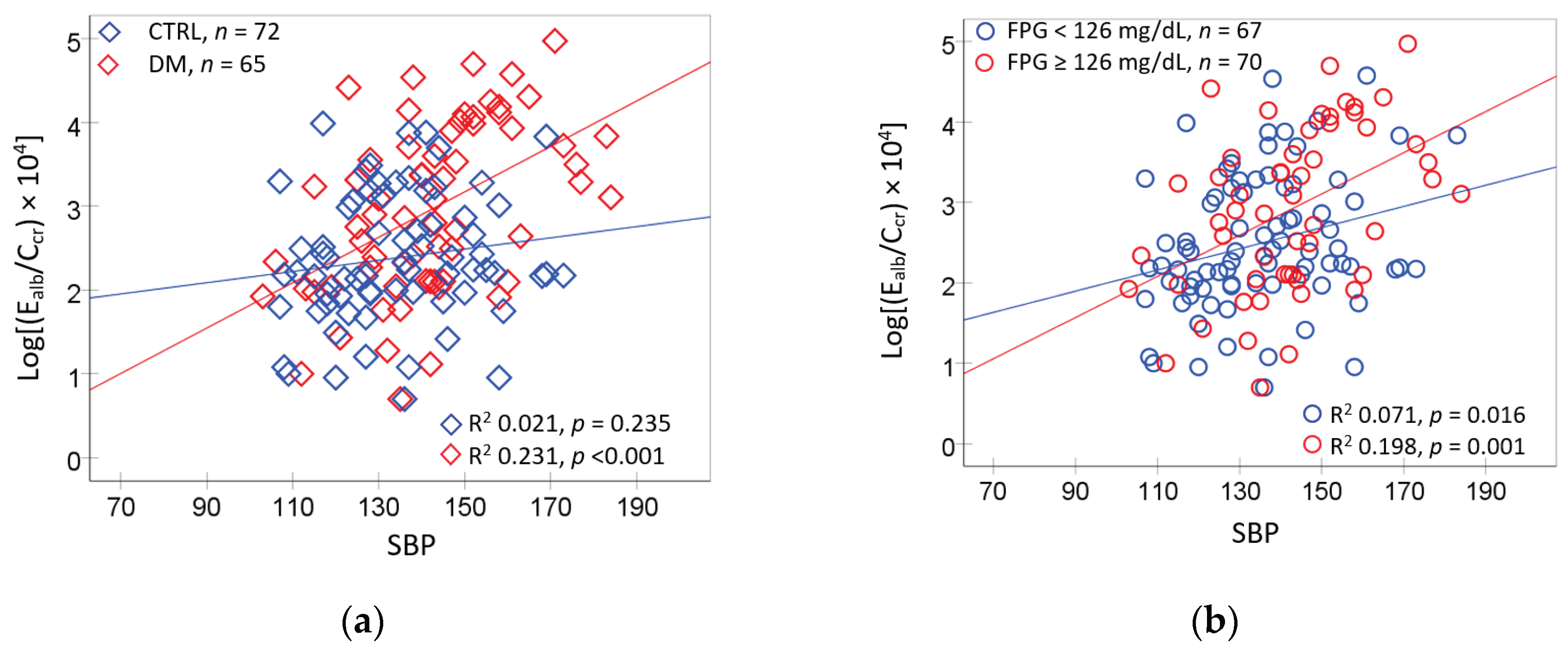 Preprints 173787 g002a
