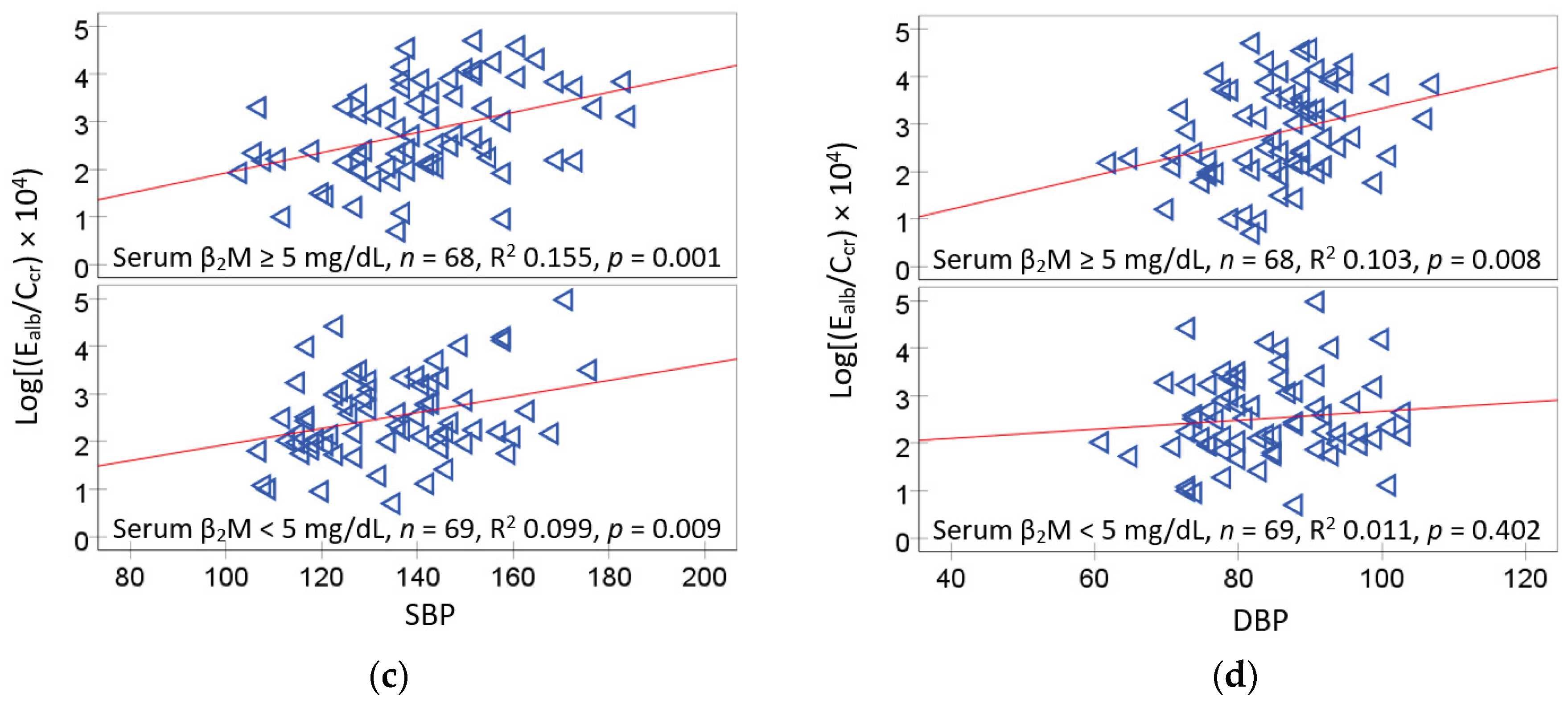 Preprints 173787 g003b