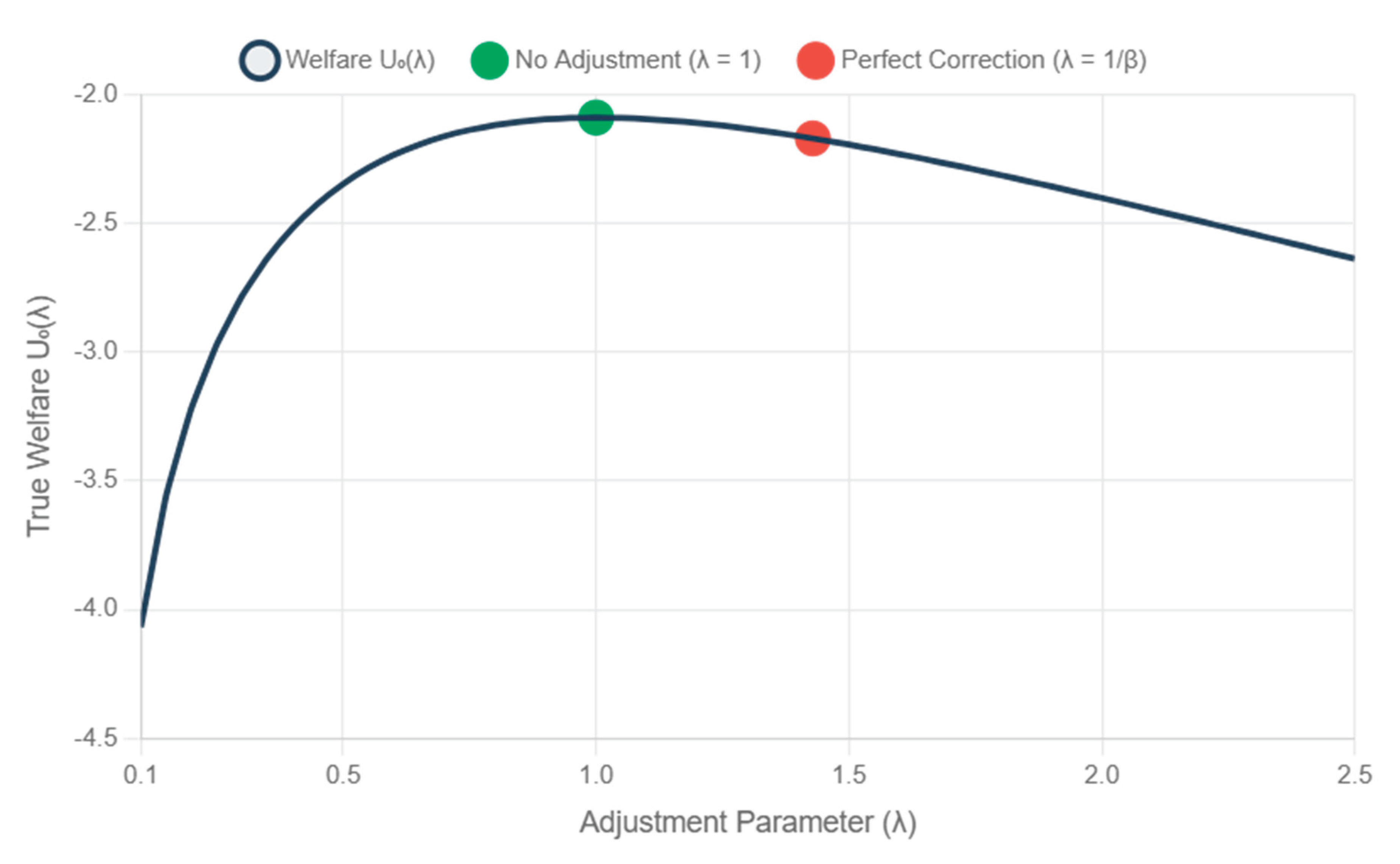 Preprints 164684 g001