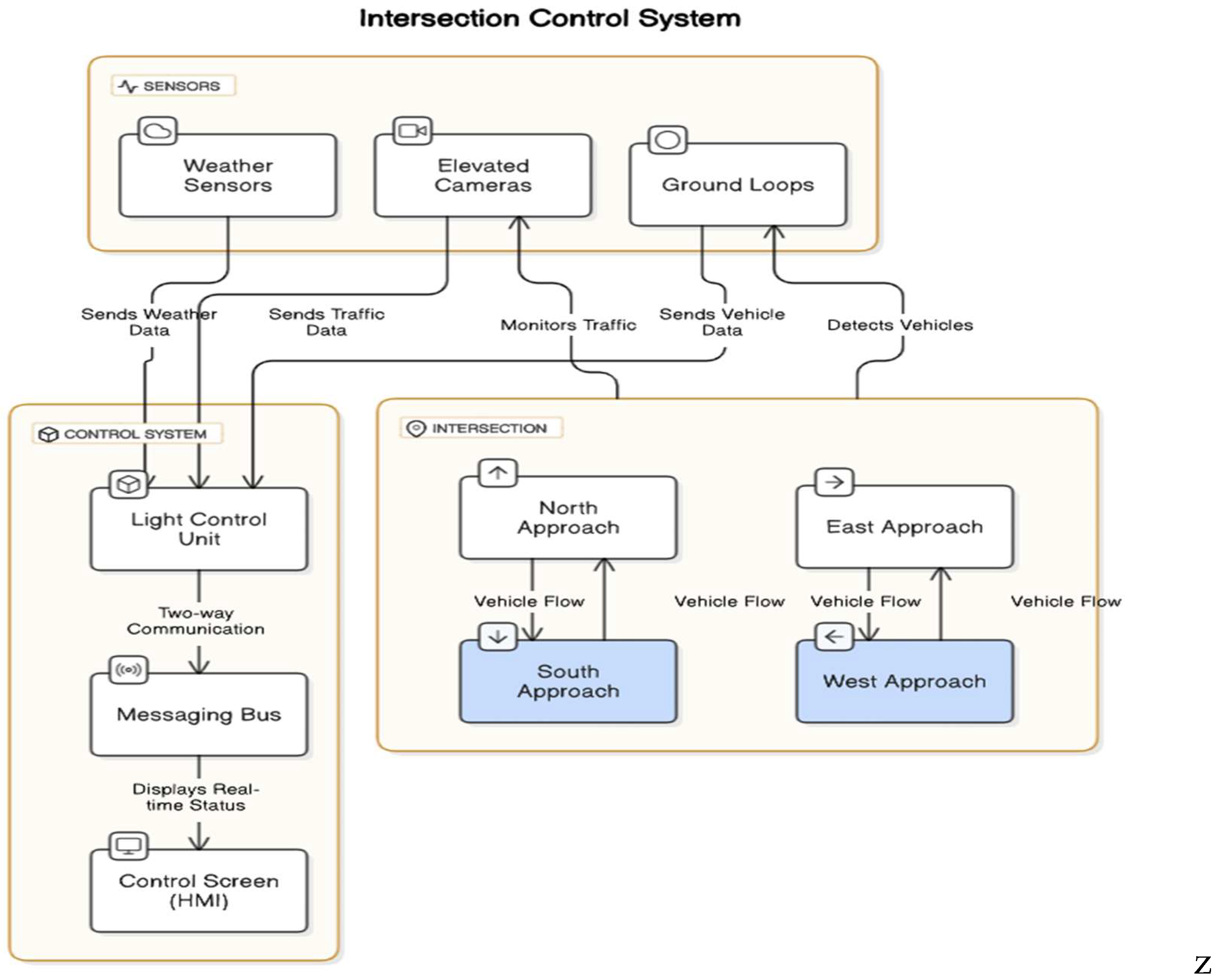 Preprints 144132 g002