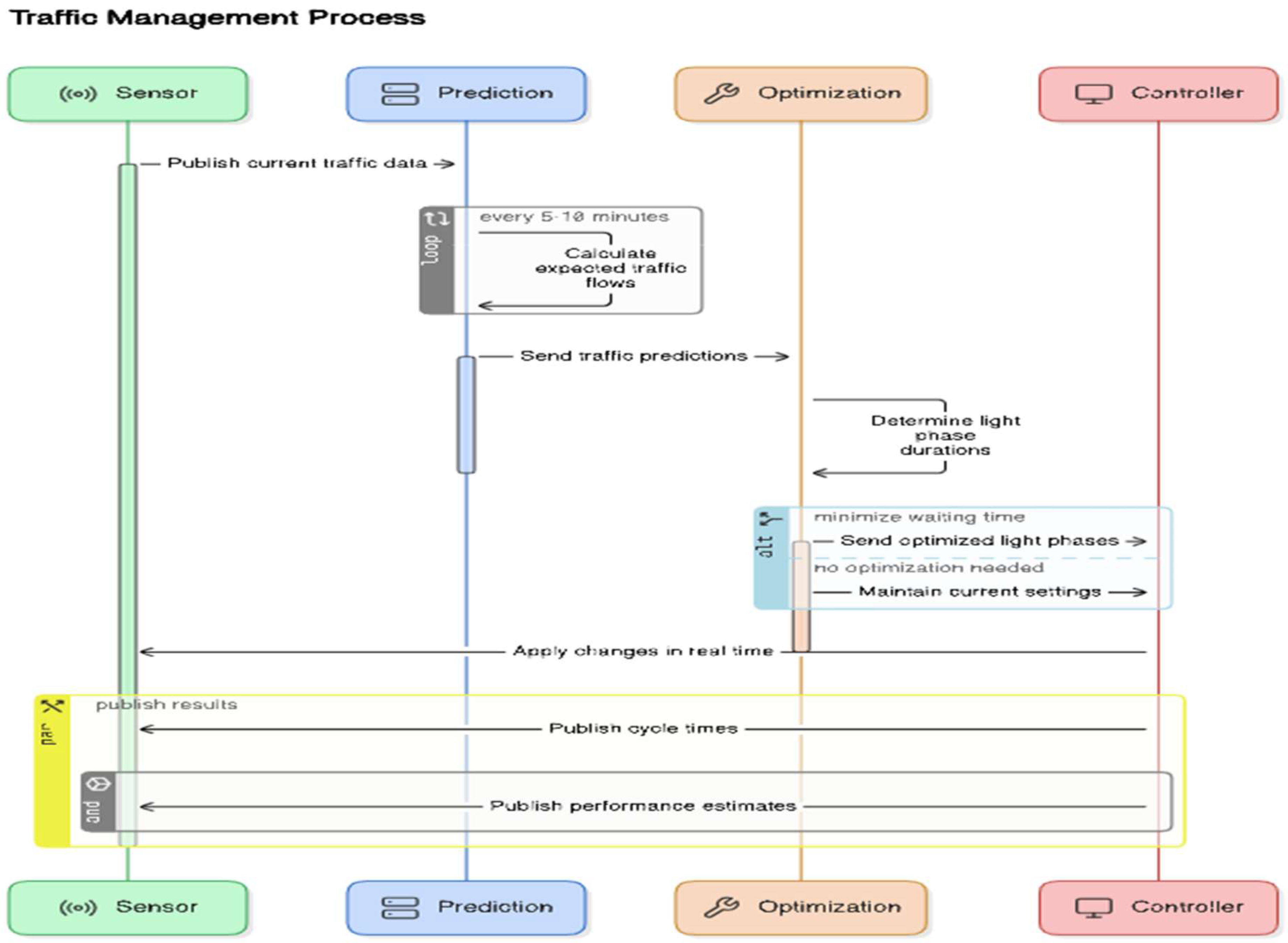 Preprints 144132 g003
