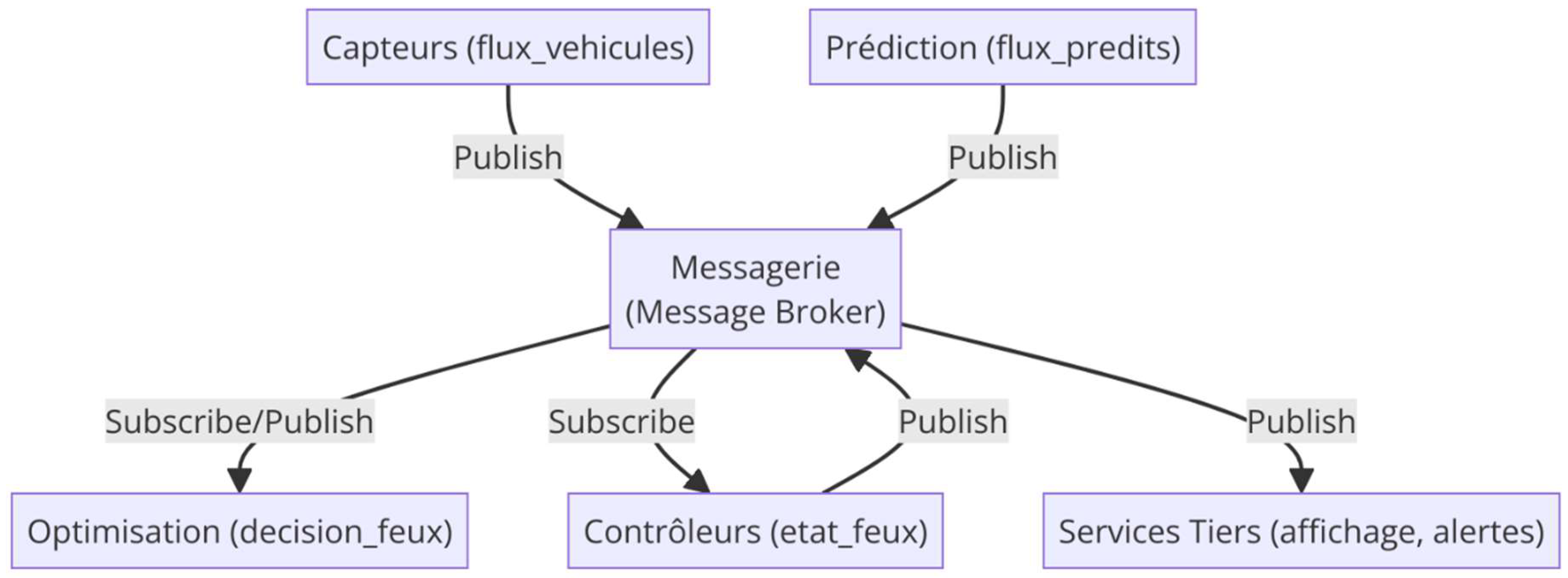 Preprints 144132 g004
