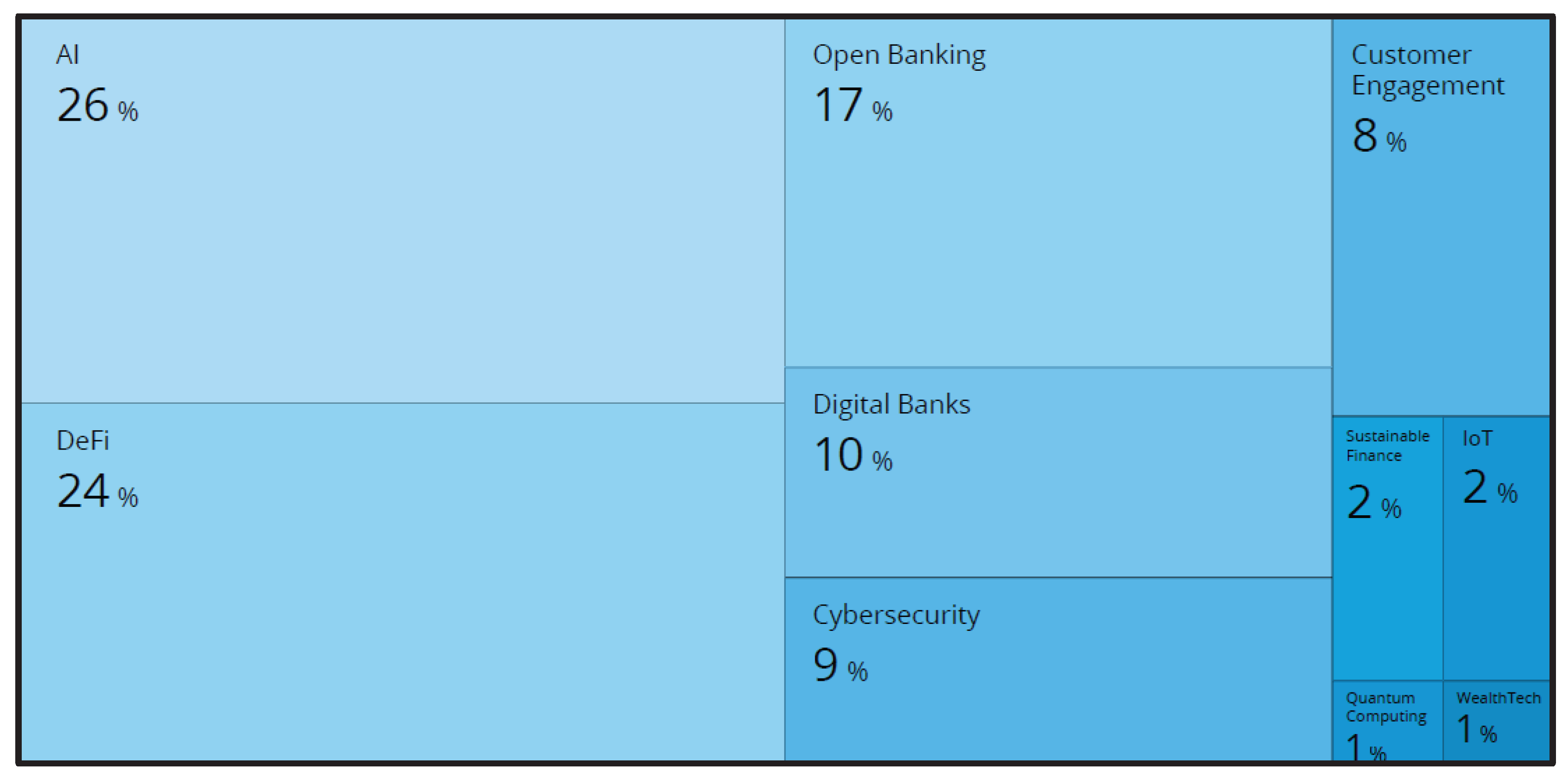 Preprints 168727 g002