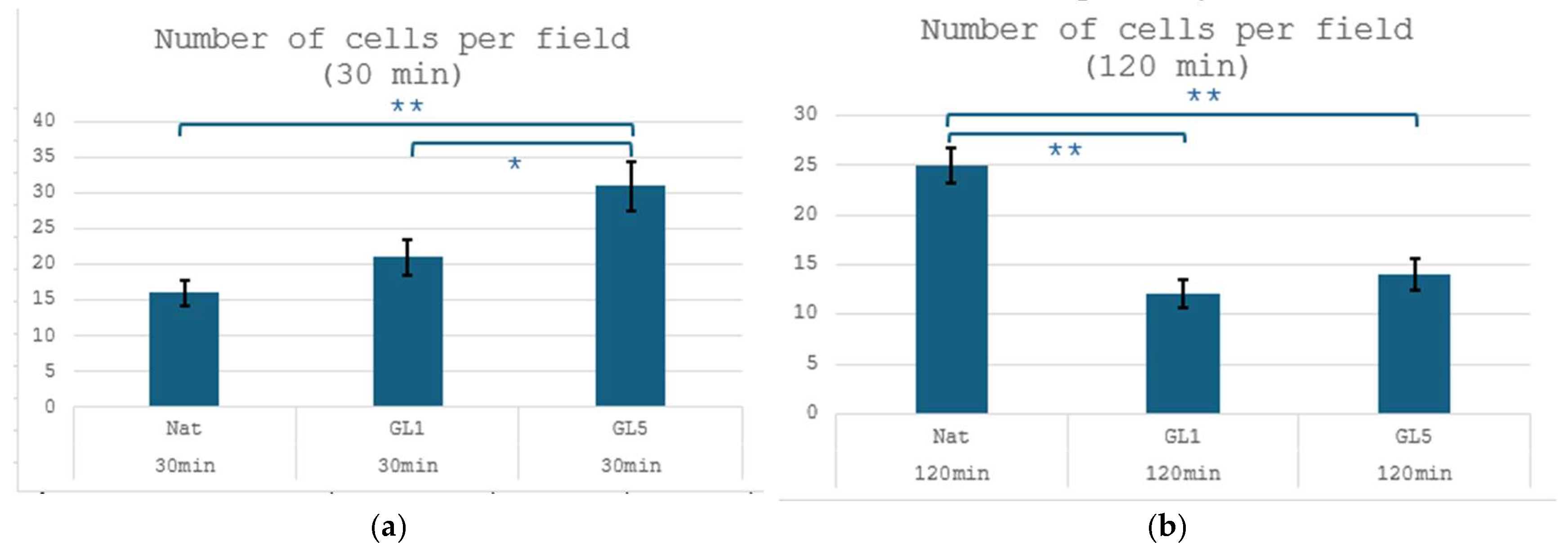 Preprints 183838 g002