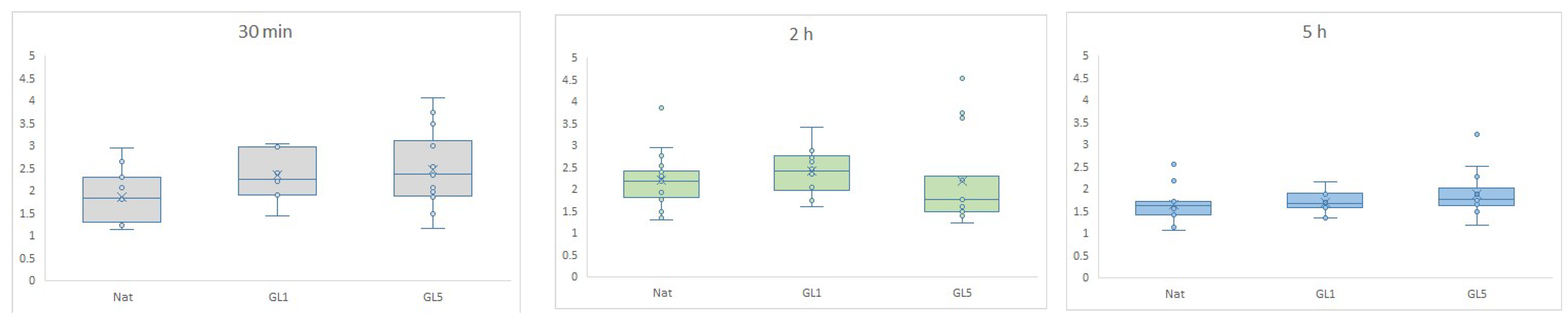 Preprints 183838 g007