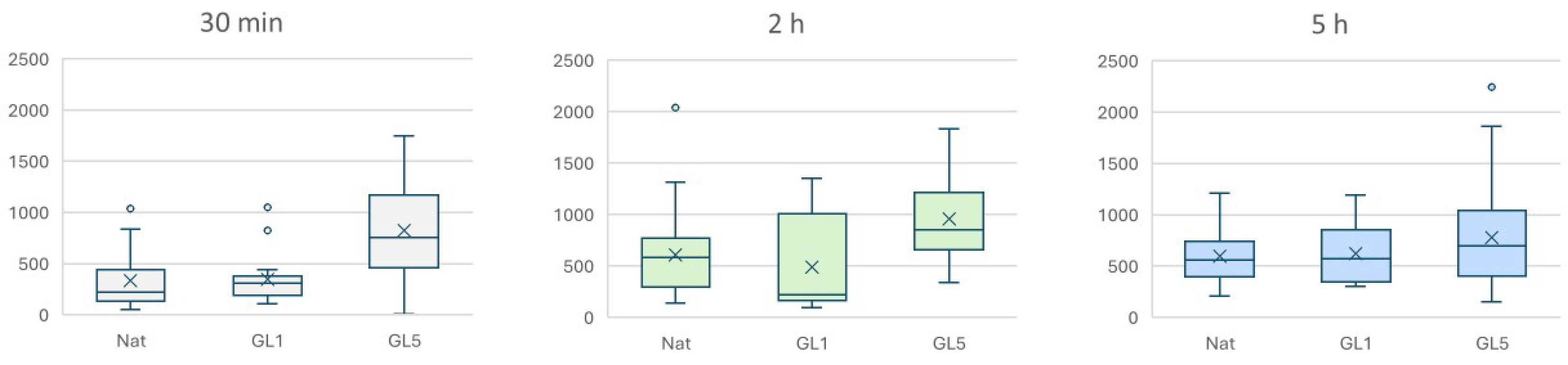 Preprints 183838 g009