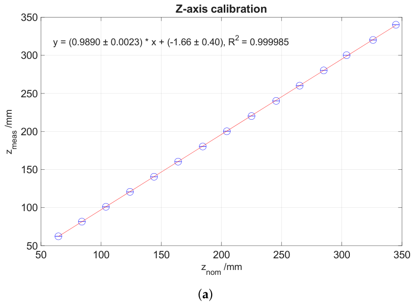 Preprints 225205 g006a Preprints 225205 g006a