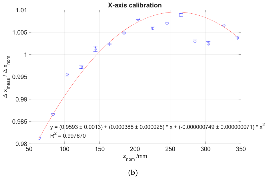 Preprints 225205 g006b