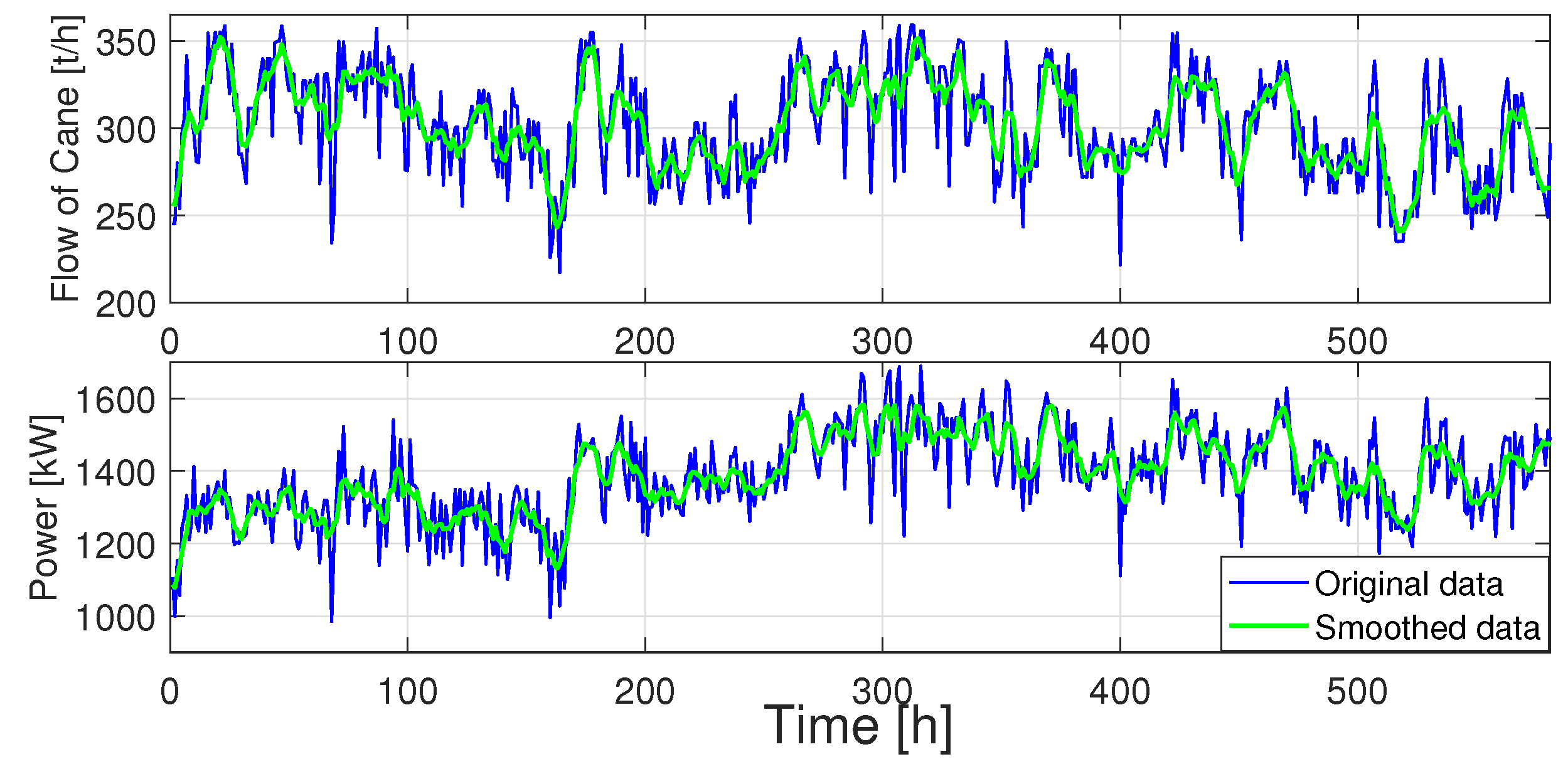 Preprints 173965 g001
