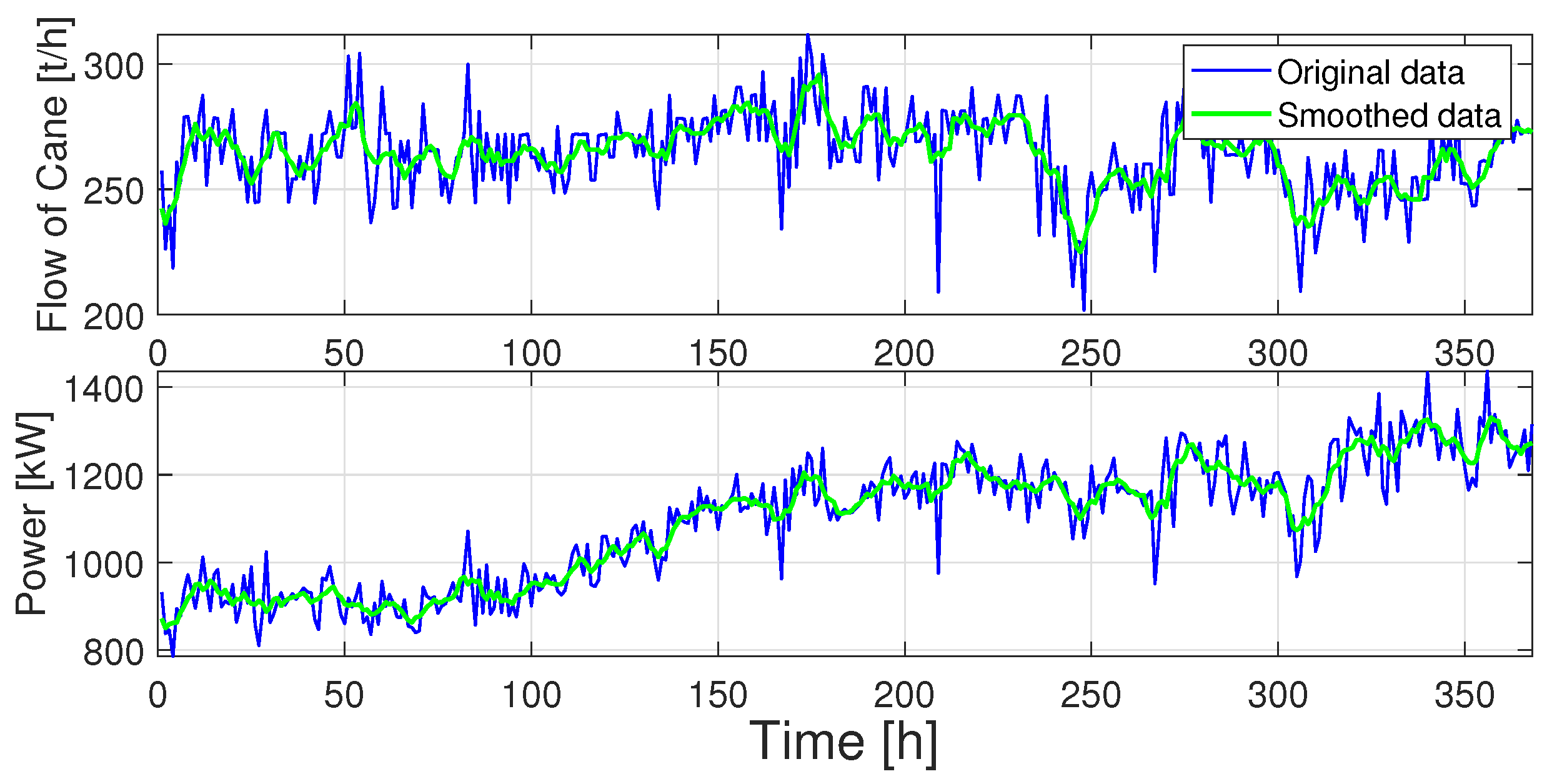 Preprints 173965 g002