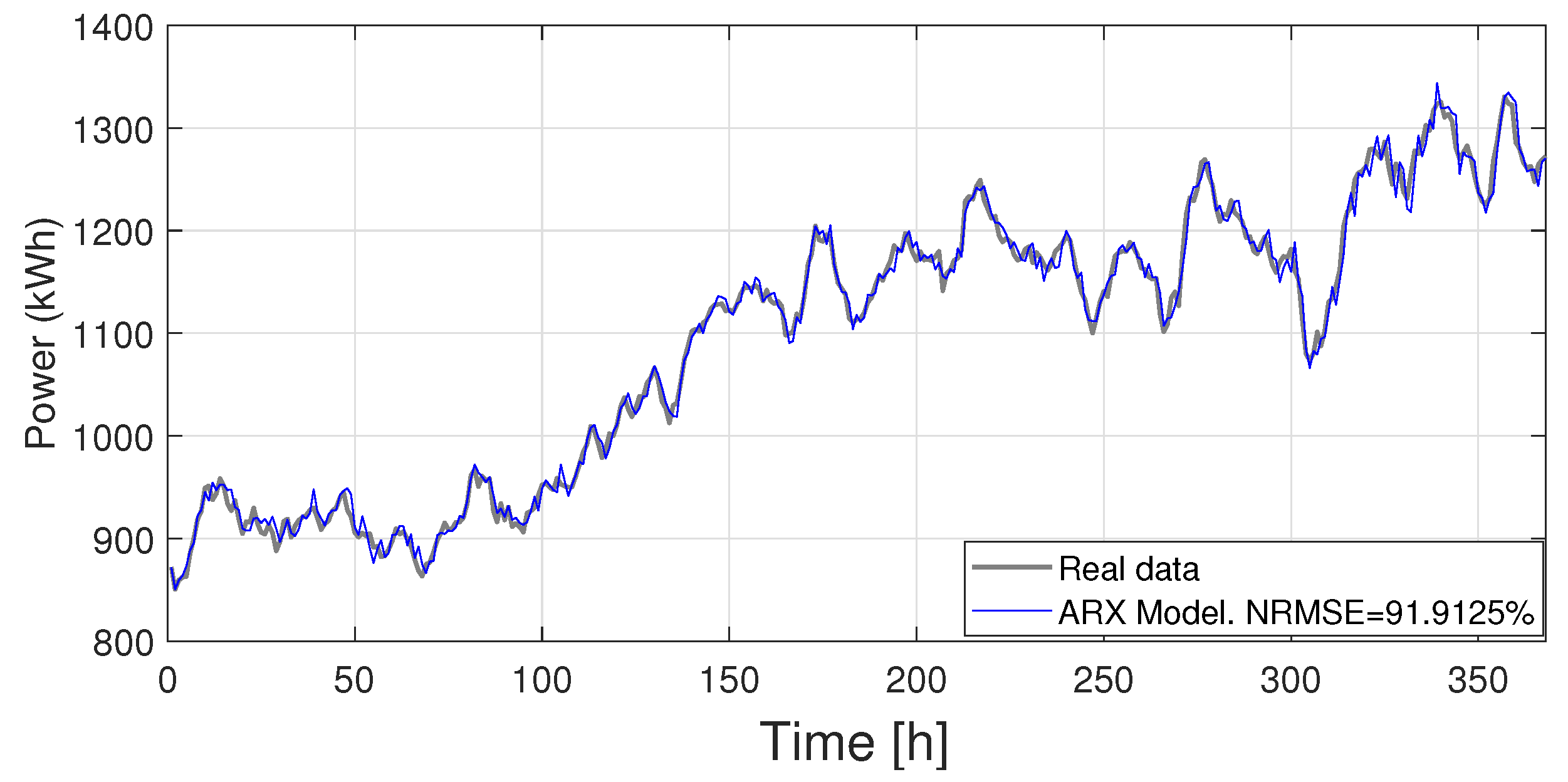 Preprints 173965 g003