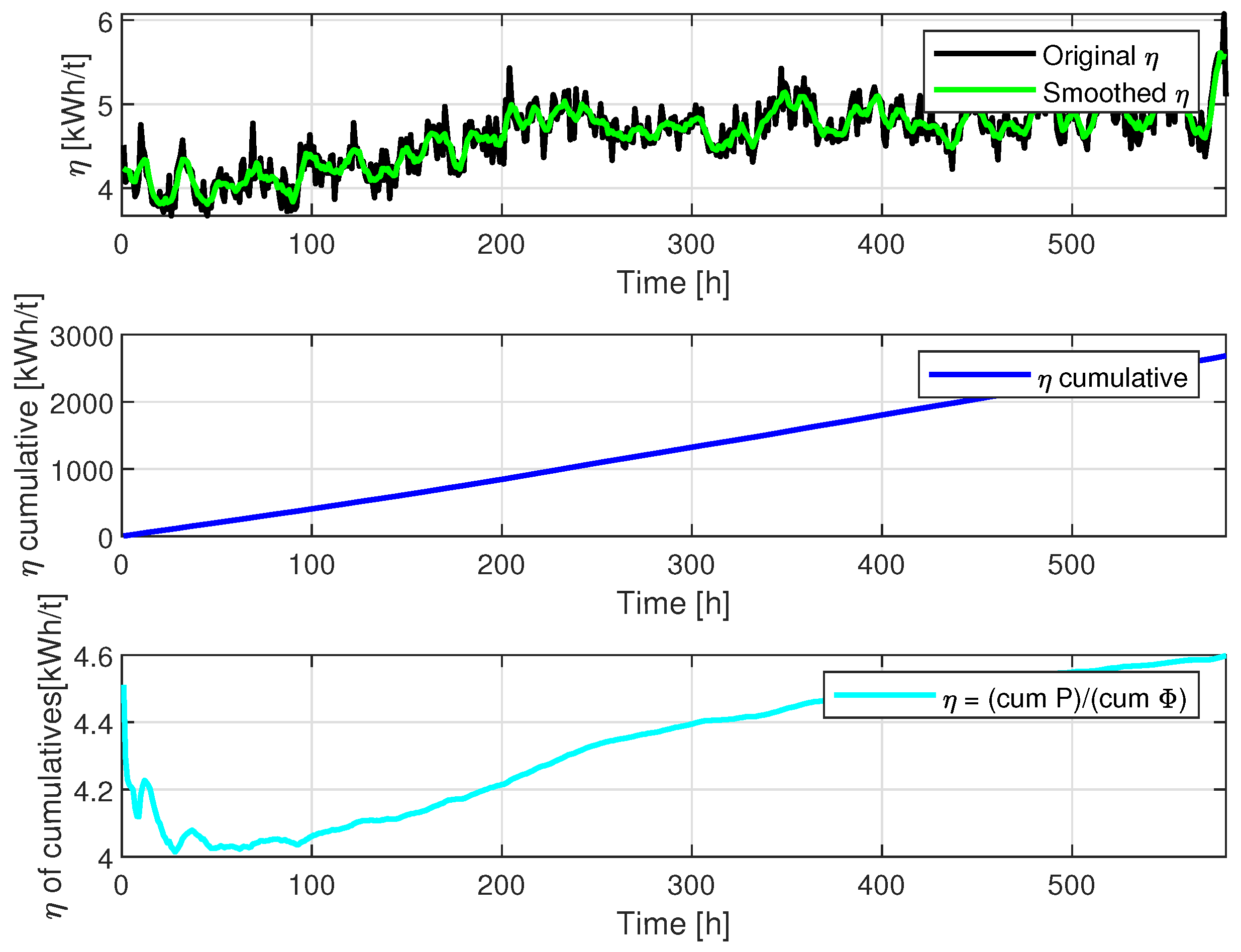 Preprints 173965 g004