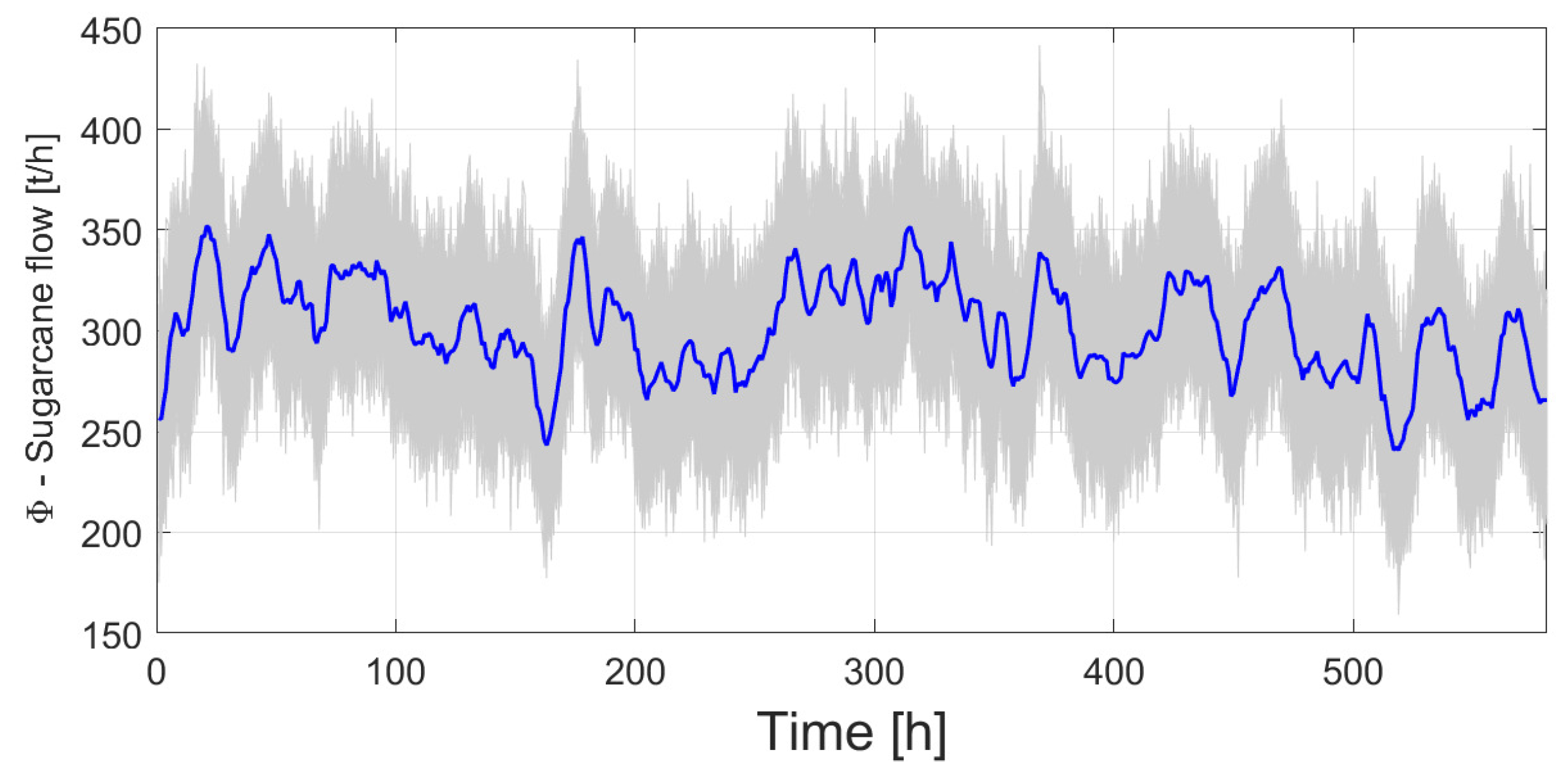 Preprints 173965 g006