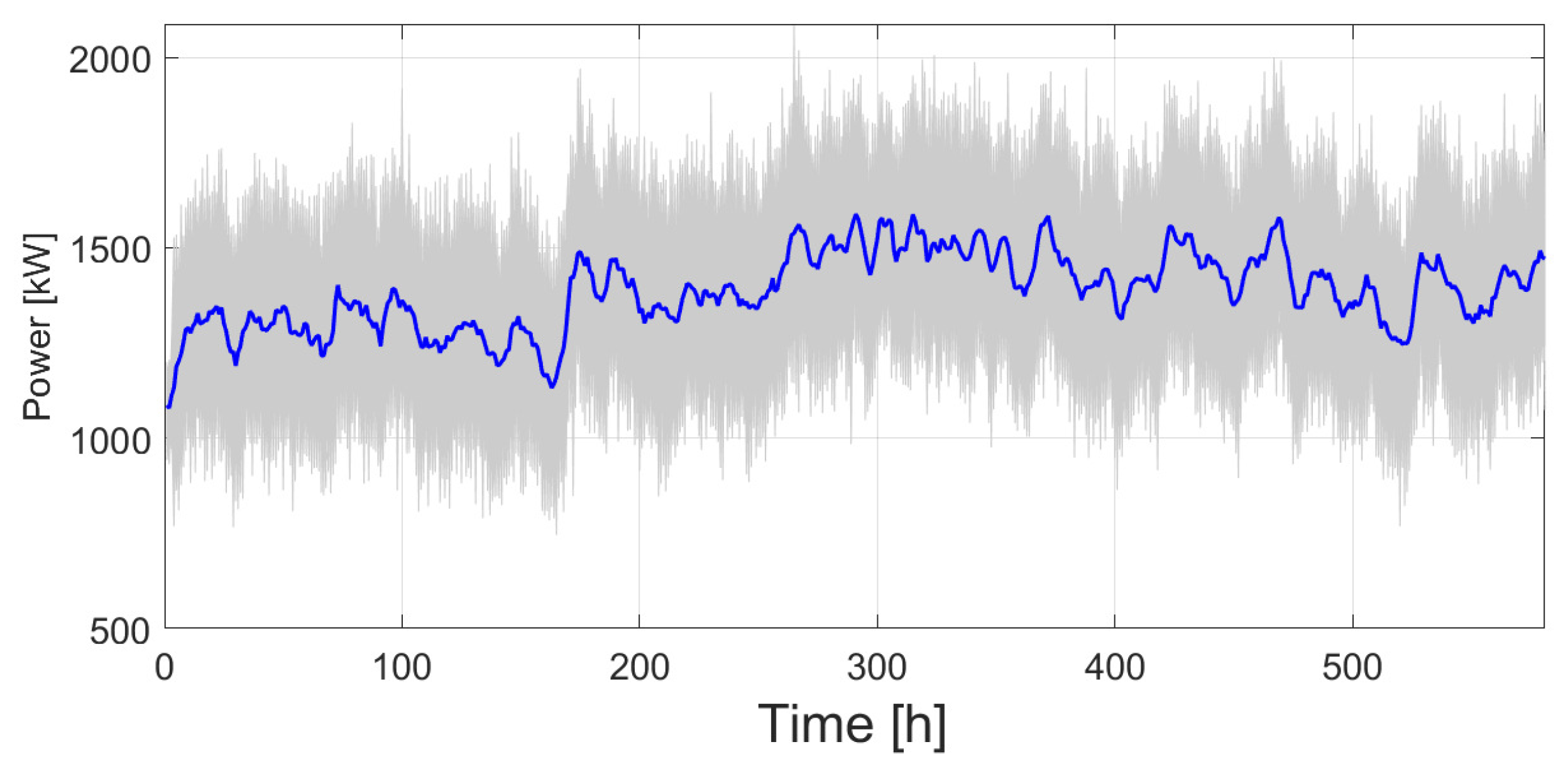 Preprints 173965 g007