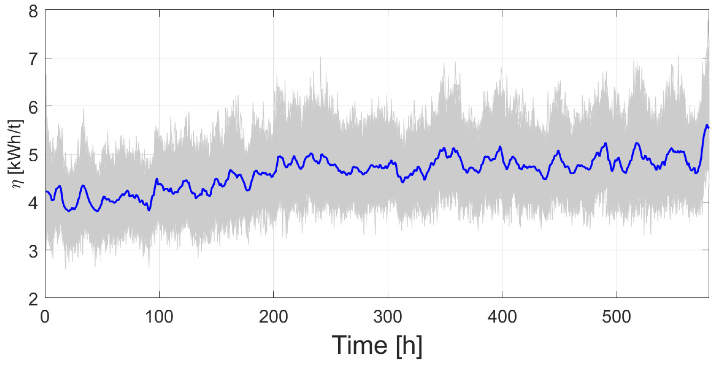 Preprints 173965 g008