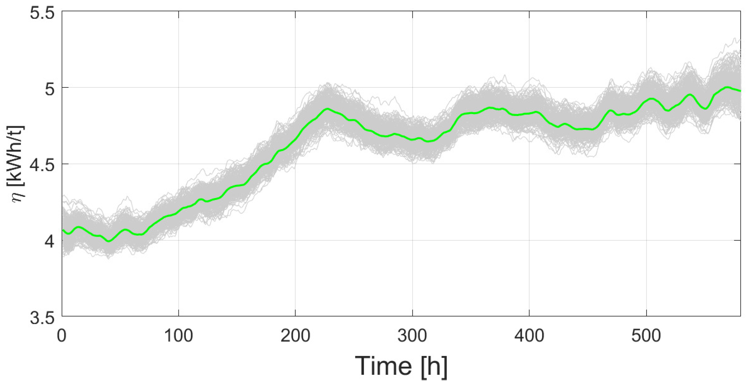 Preprints 173965 g009